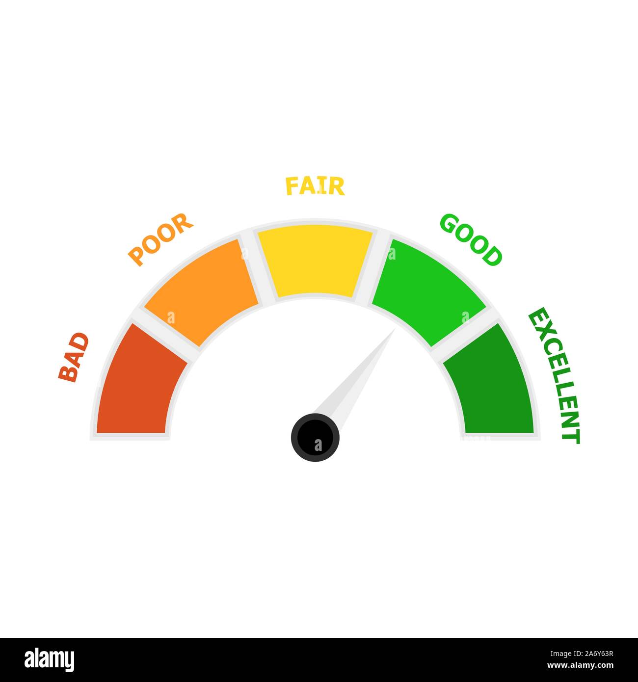 Customer Credit Rating Indicate Payable For Bank Loan Vector Payable