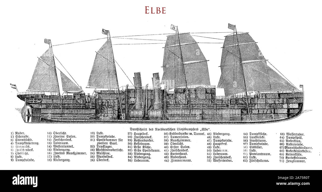 Lateral section and plan of the ocean steam liner SS Bremen (1896) of