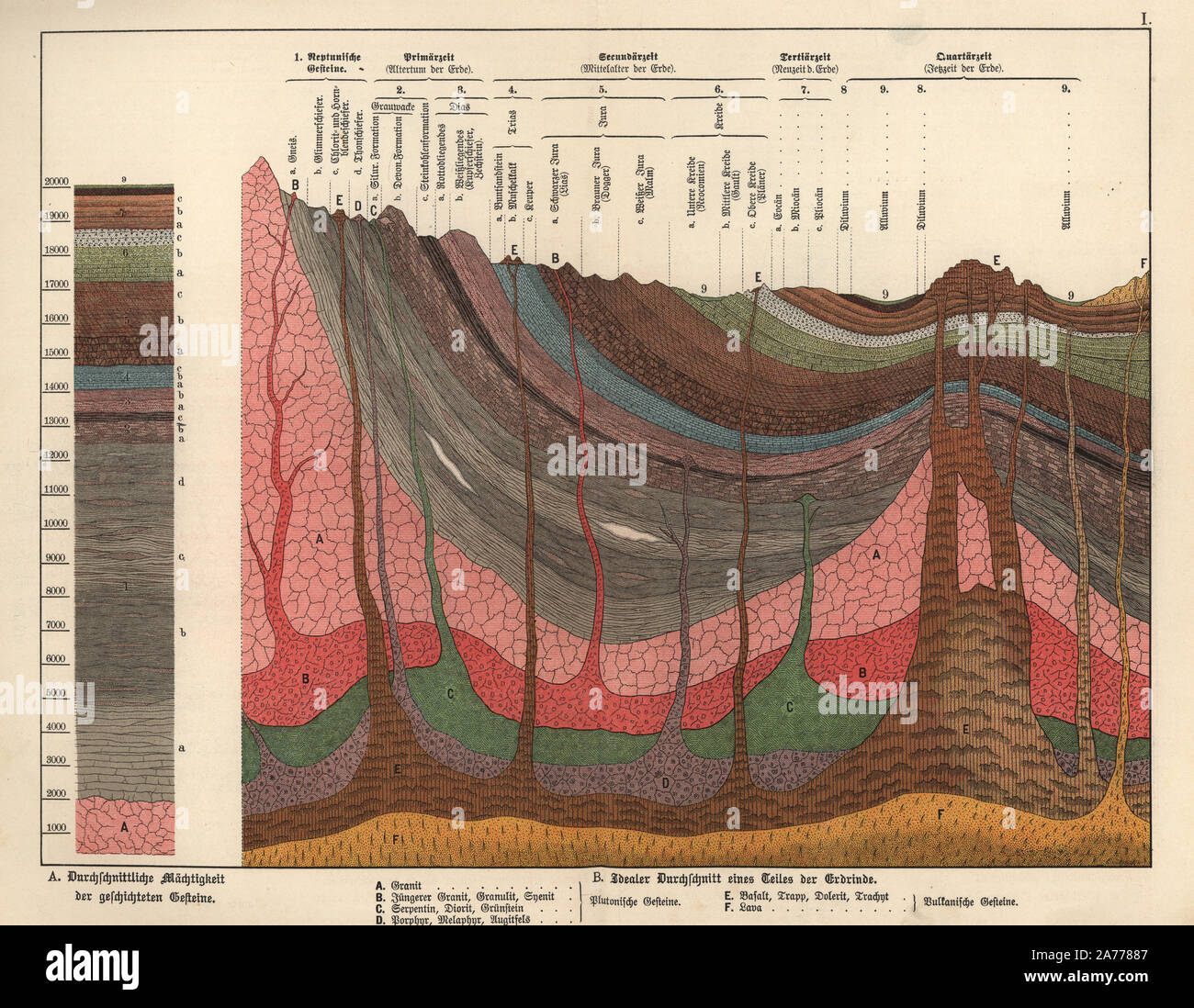 geology earth layers