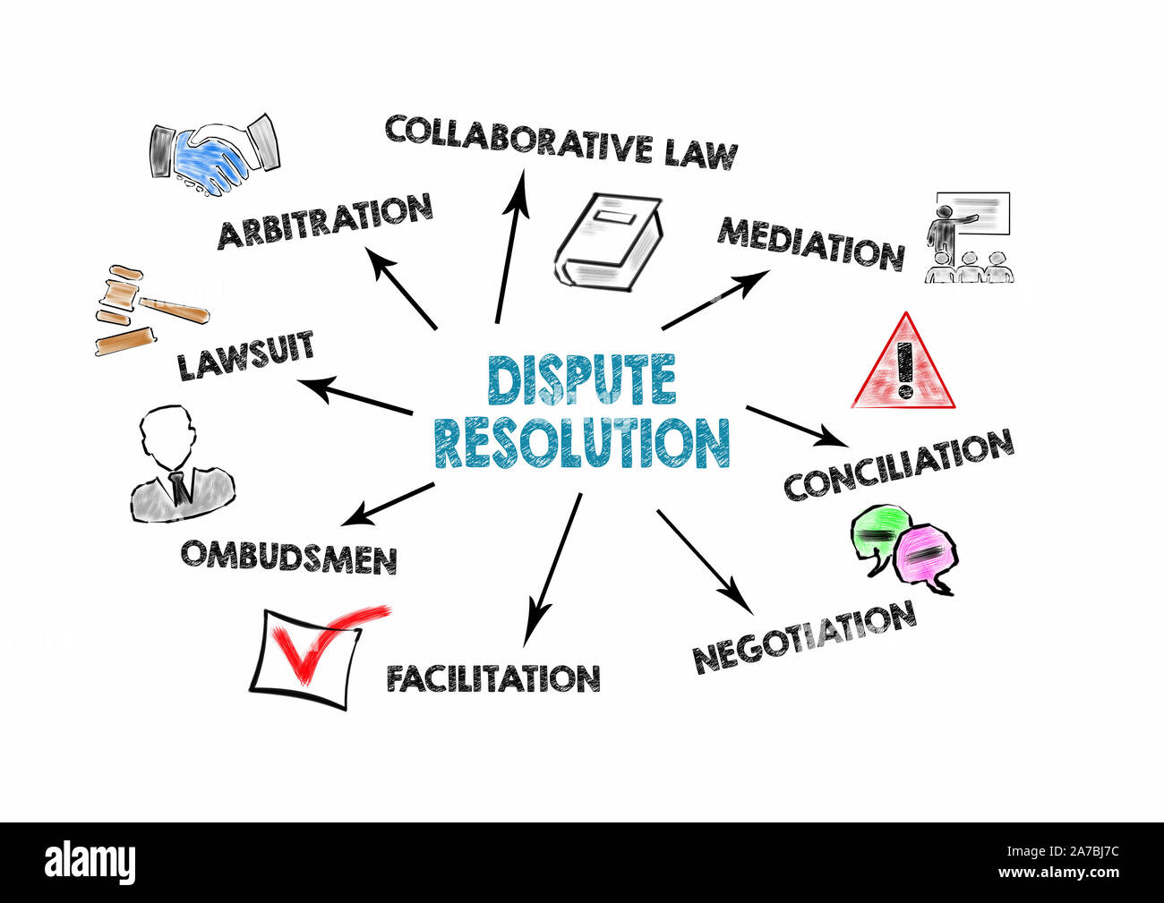 Dispute resolution, agreement and legally resolve problems concept