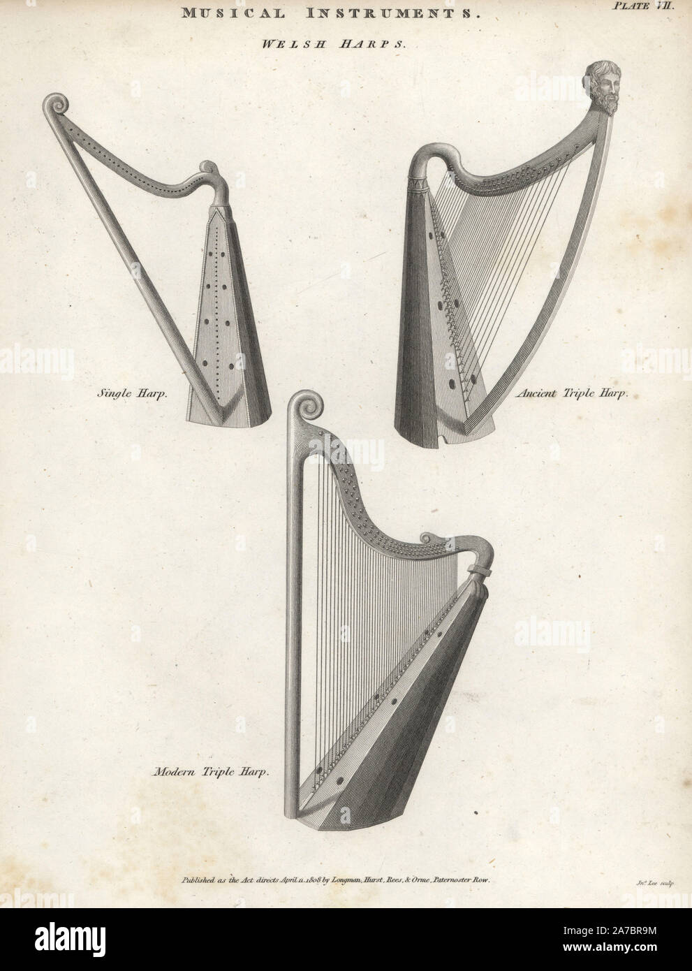 Single Welsh harp, ancient triple Welsh harp and modern triple Welsh