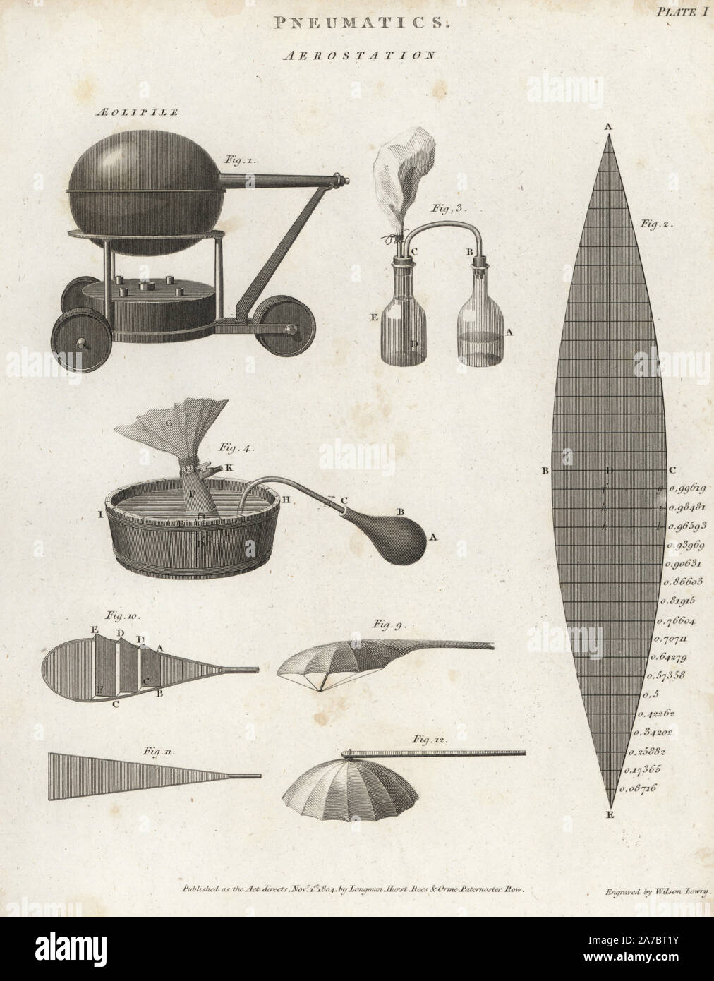Pneumatics of aerostation, the science of operating lighter-than-air aircraft, including an aeolipile or Hero engine. Copperplate engraving by Wilson Lowry from Abraham Rees' Cyclopedia or Universal Dictionary of Arts, Sciences and Literature, Longman, Hurst, Rees, Orme and Brown, London, 1820. Stock Photo