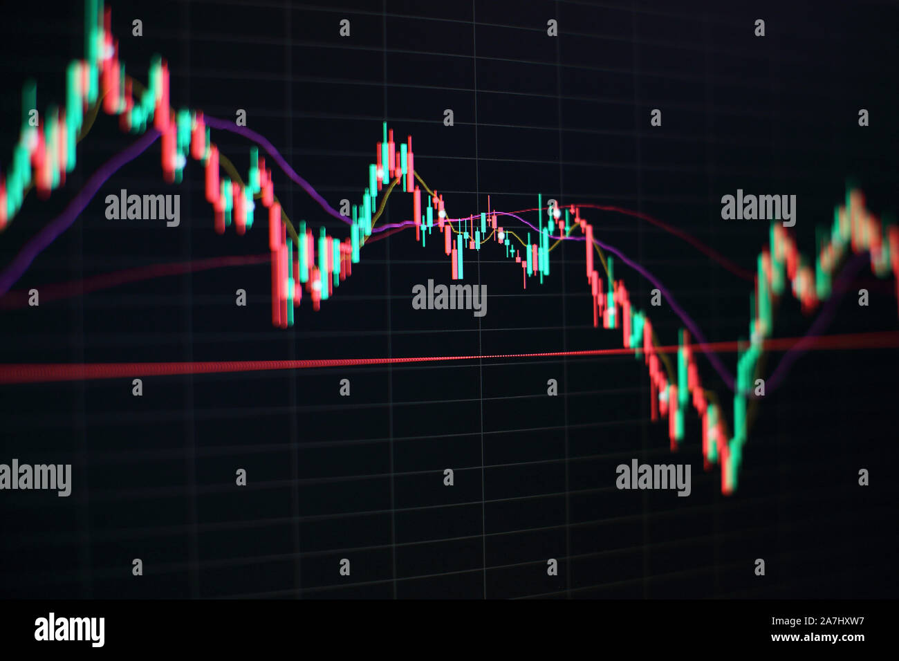 Investment analysis and financial charts for stock market trading decisions