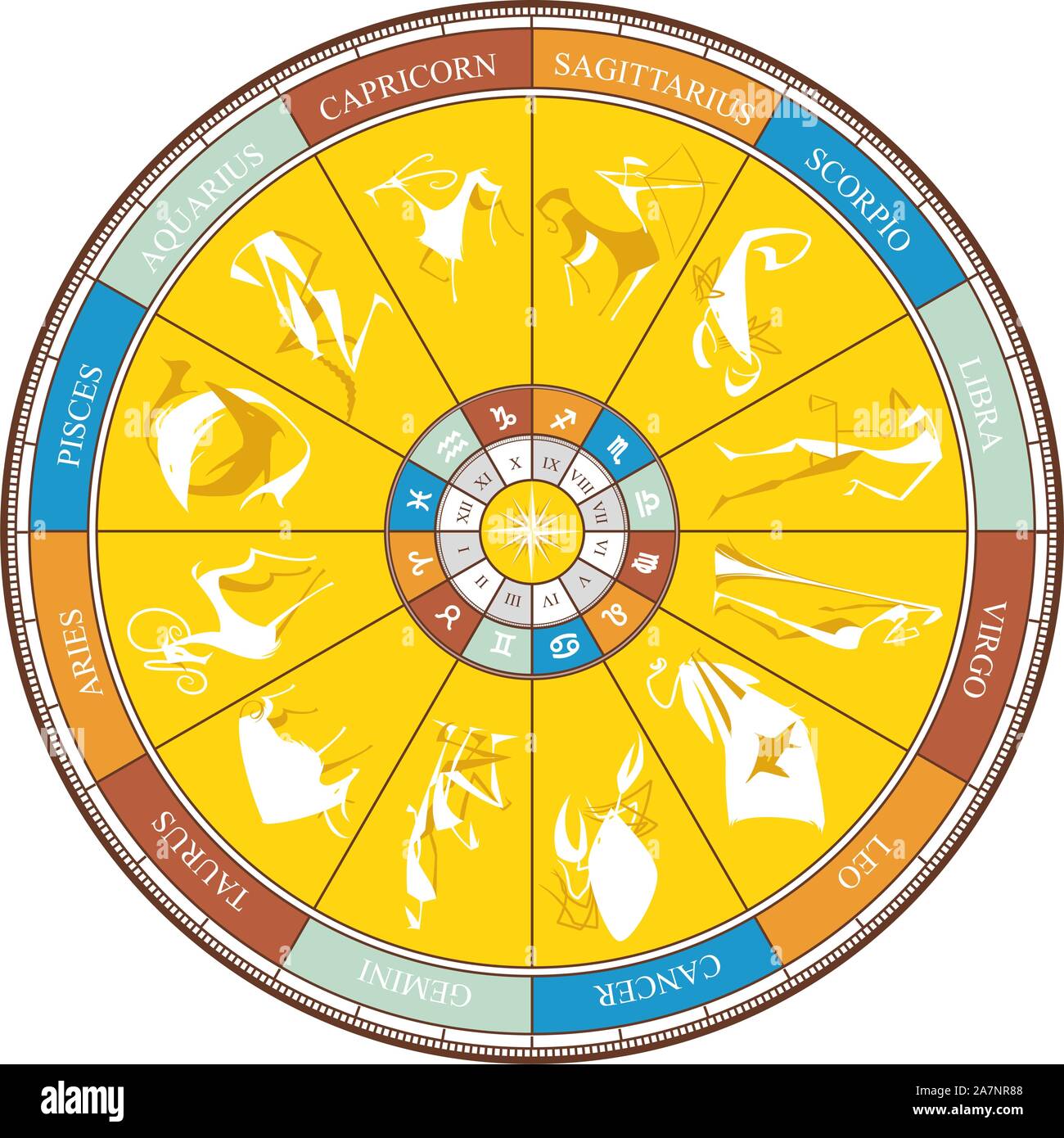 Zodiac Wheel Astrology Astrological Solar Signs Stock Vector Image