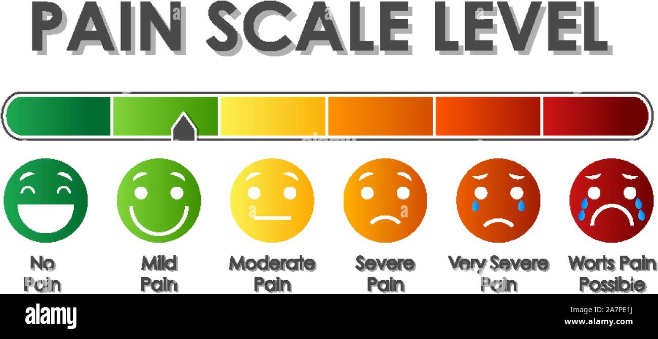 Diagram showing pain scale level with different colors illustration ...