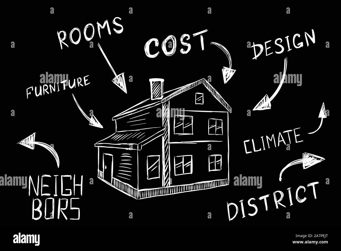 Twostorey house sketch and characteristics Stock Vector Image & Art
