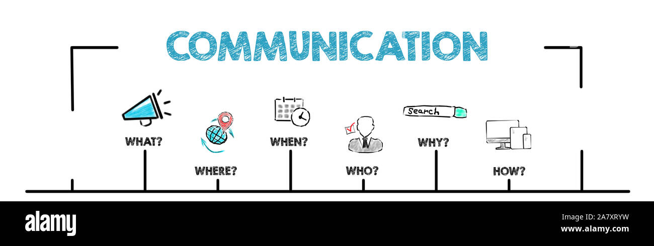 Communication Question Words Learning Searching Content And
