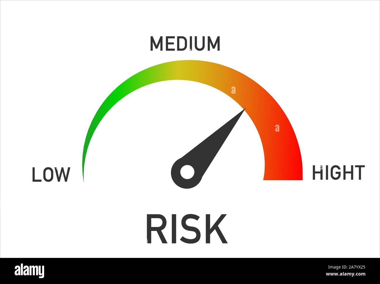 Risk Level Measure Meter From Low to High. Stock Vector