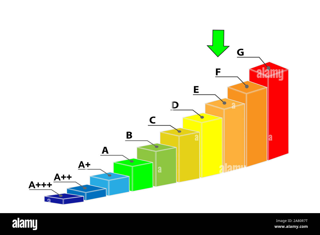 Energy efficiency class F diagram isolated on white background Stock