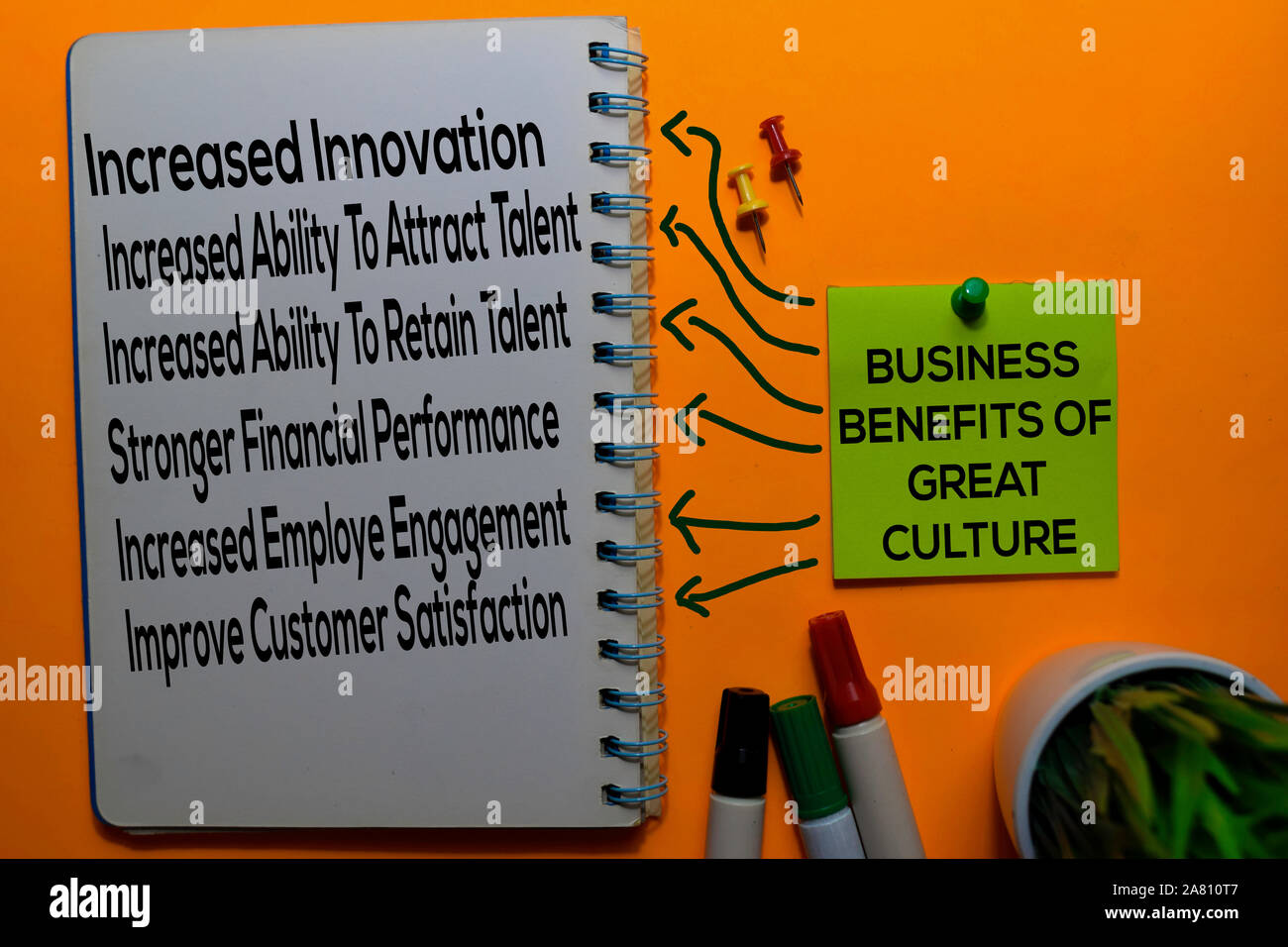 Business Benefits of Great Culture Method text with keywords isolated