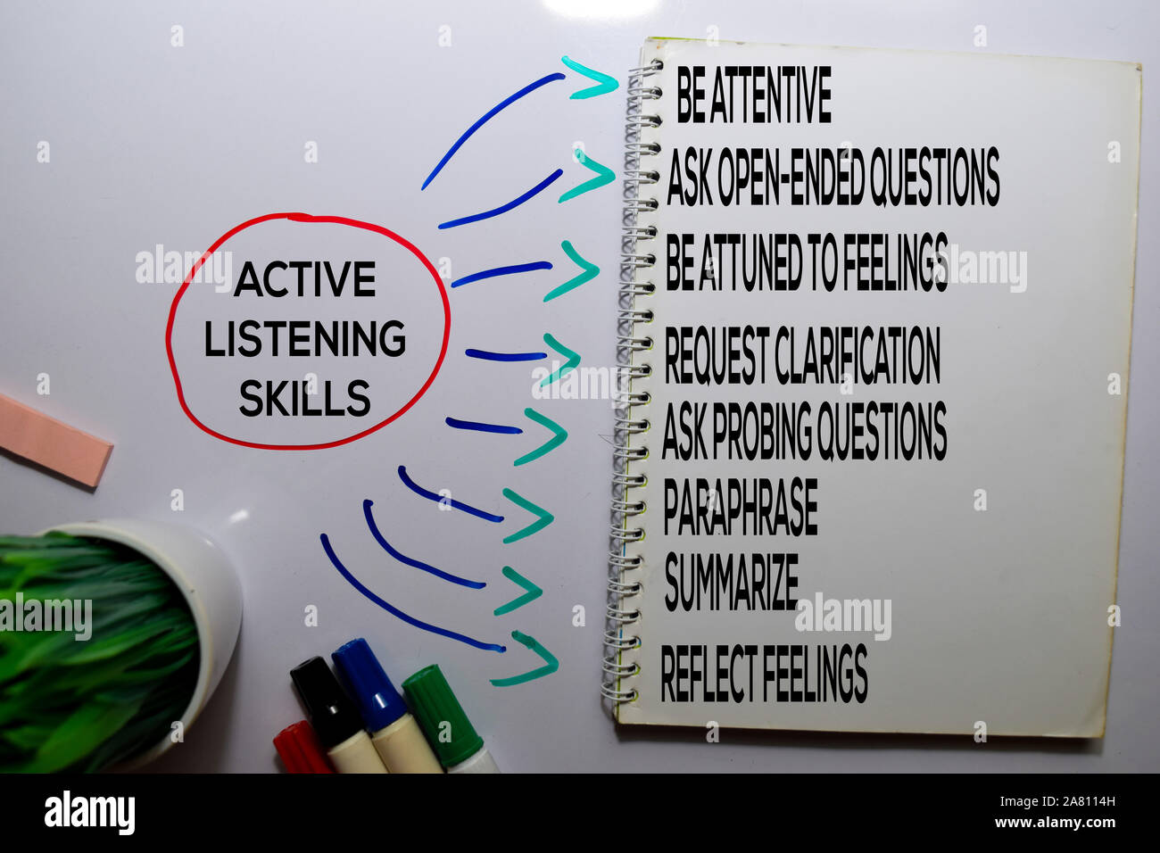 Active Listening Skills Method text with keywords isolated on white ...