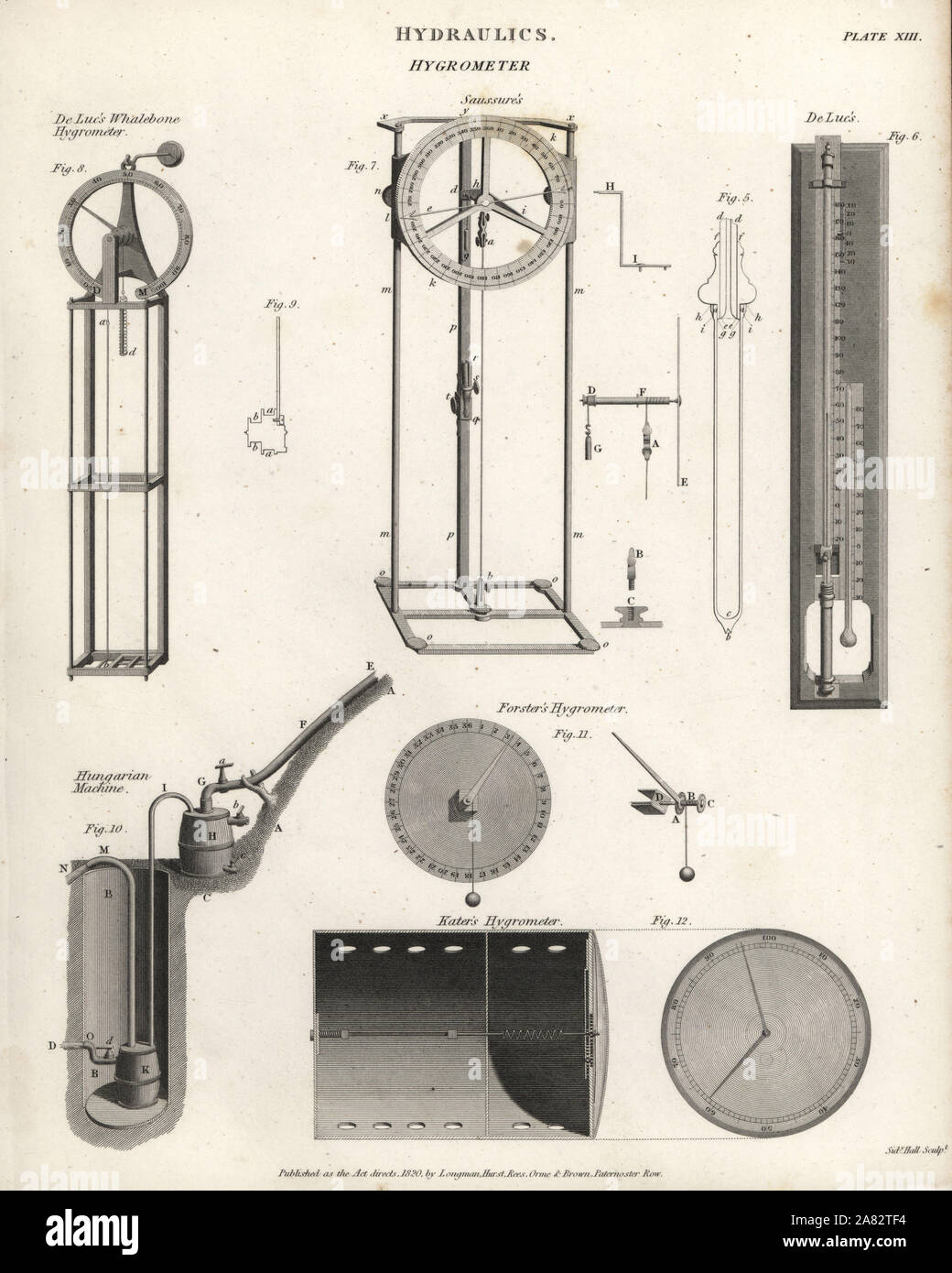 Types of hygrometers, 18th century, to measure moisture content. Jean-Andre De Luc's whalebone hygrometer, and others by Horace-Benedict de Saussure, Benjamin Meggot Forster, Henry Kater and the Hungarian Machine. Copperplate engraving by Sidney Hall from Abraham Rees' Cyclopedia or Universal Dictionary of Arts, Sciences and Literature, Longman, Hurst, Rees, Orme and Brown, London, 1820. Stock Photo