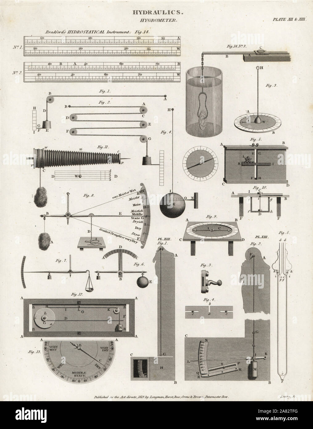 Types of hygrometers, 18th century, to measure moisture content by Anderson 8, Dr. Robert Hooke 9,10, Dr. Hale 11, James Ferguson 12,13, and Bradford's hydrostatical instrument for weighing coin and checking weight and purity 1-3. Copperplate engraving by Wilson Lowry from Abraham Rees' Cyclopedia or Universal Dictionary of Arts, Sciences and Literature, Longman, Hurst, Rees, Orme and Brown, London, 1819. Stock Photo