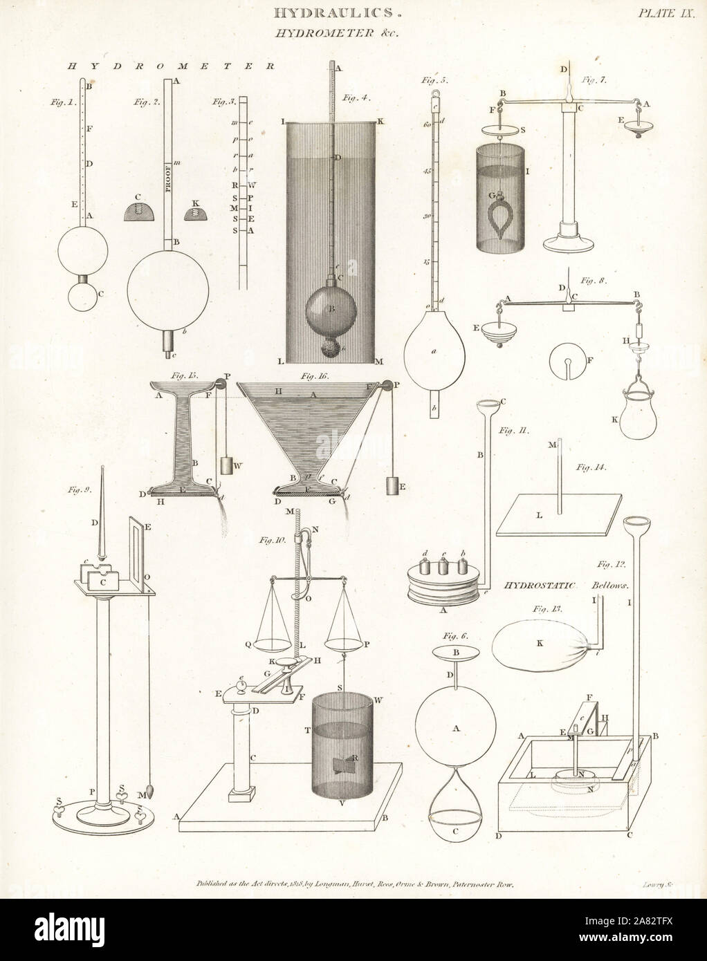 Types of hydrometers, 18th century, by Clark 2,3, John Theophilus Desaguliers 4, Jean-Andre De Luc 5, and William Nicholson 6. Copperplate engraving by Wilson Lowry from Abraham Rees' Cyclopedia or Universal Dictionary of Arts, Sciences and Literature, Longman, Hurst, Rees, Orme and Brown, London, 1818. Stock Photo