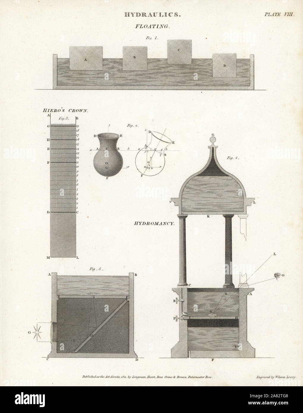 Hydromancy hires stock photography and images Alamy