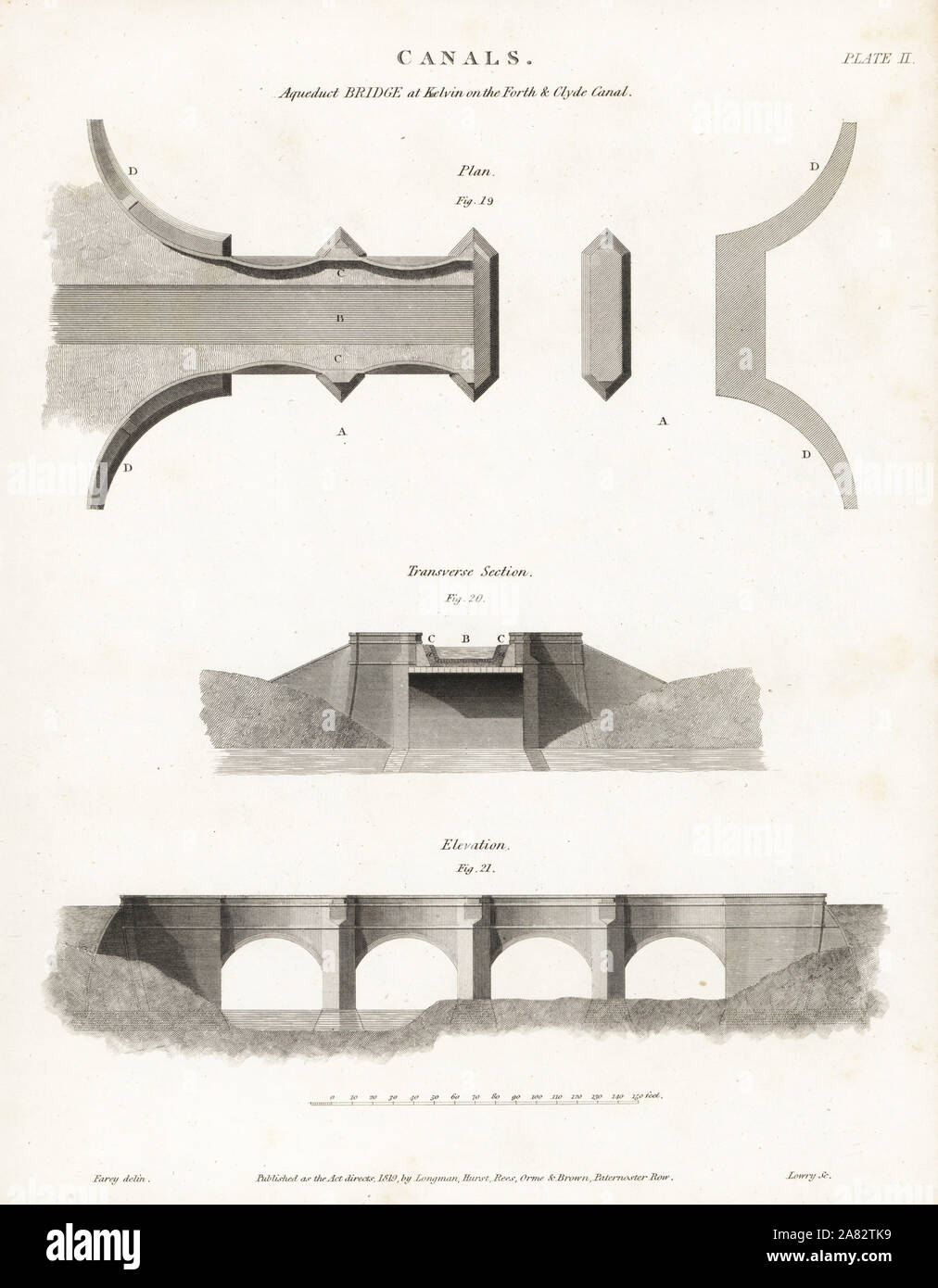 Plan, elevation and section of the Kelvin Aqueduct, built by Robert Whitworth, over the Forth River, Scotland, 1790. Copperplate engraving by Wilson Lowry after a drawing by John Farey from Abraham Rees' Cyclopedia or Universal Dictionary of Arts, Sciences and Literature, Longman, Hurst, Rees, Orme and Brown, London, 1819. Stock Photo