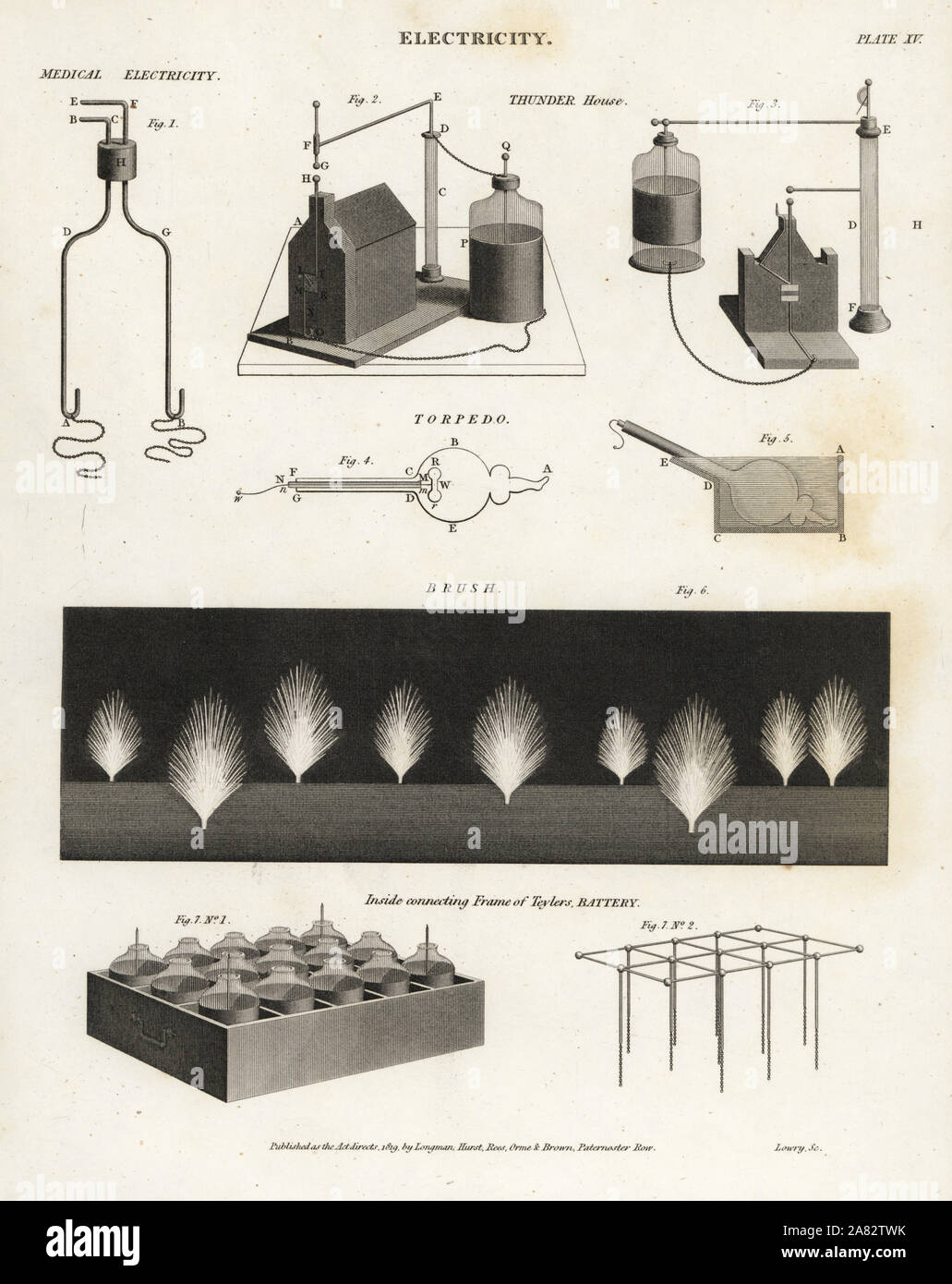 18th century medical illustration hires stock photography and images