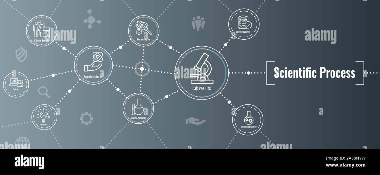 Scientific Process Icon Set & Web Header Banner Stock Vector Image ...
