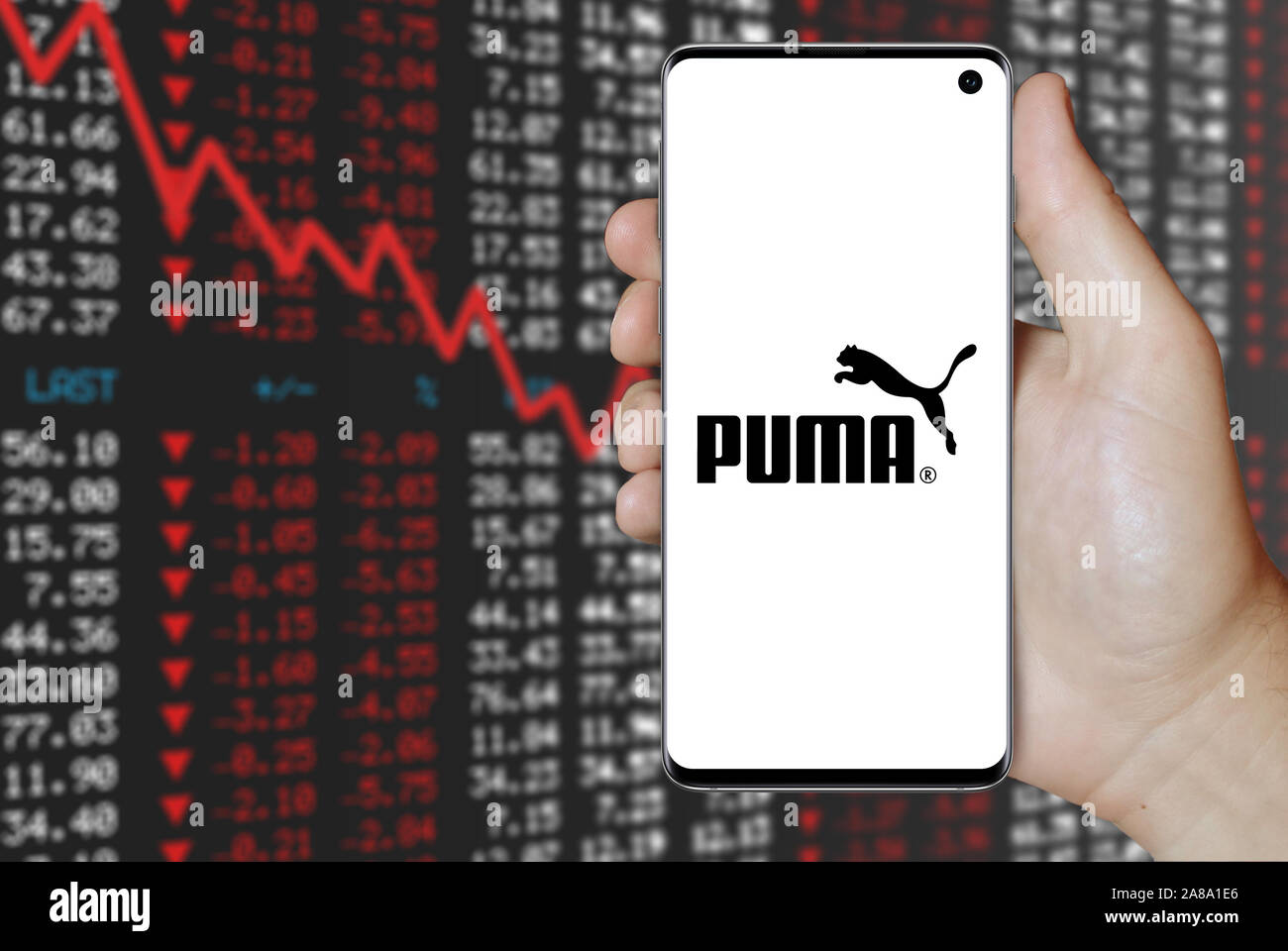 puma share price today