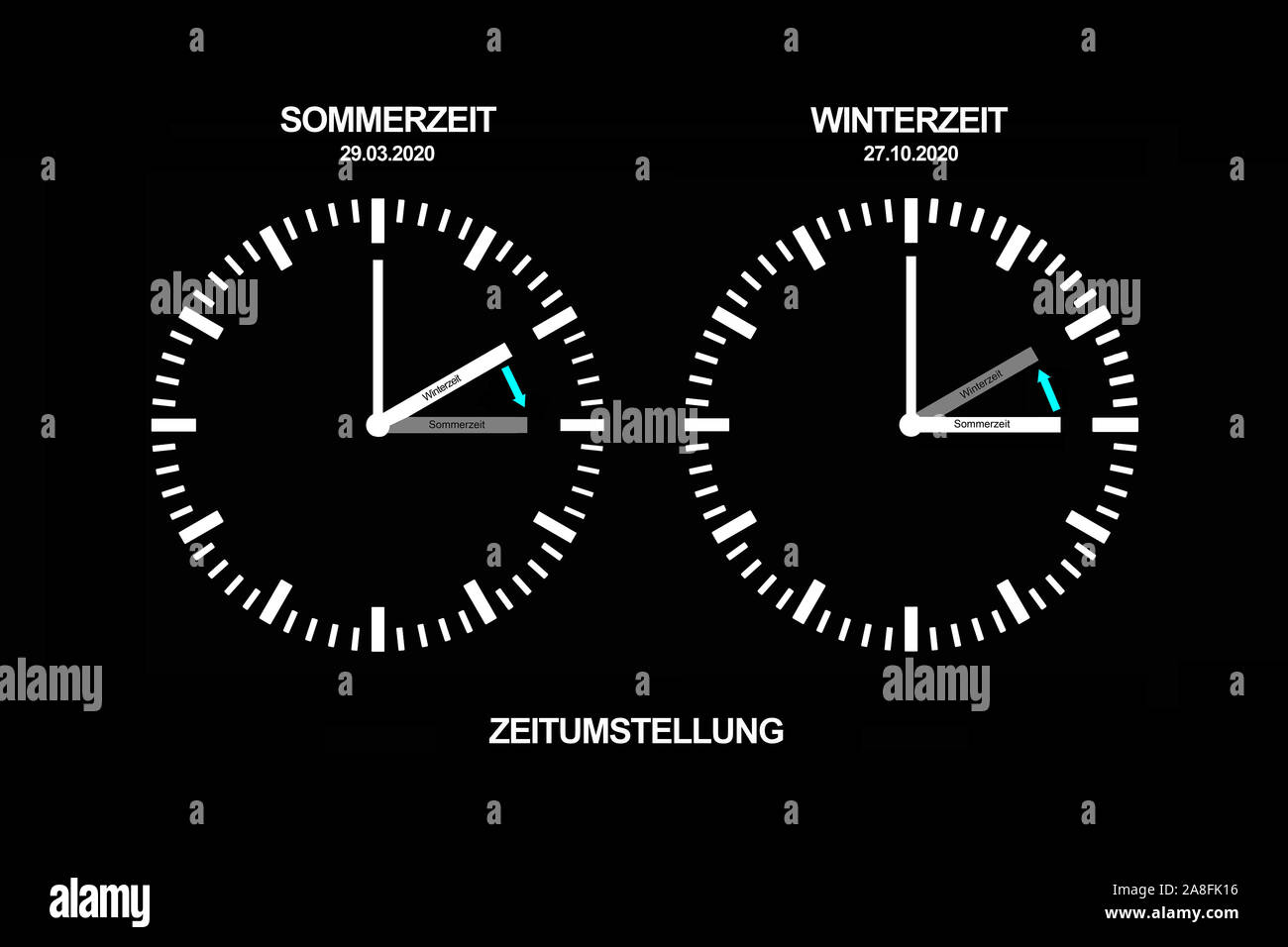 Uhrenvergleich, Uht, Bahnhofsuhr, Zeitumstellung, Sommerzeit, Winterzeit, Uhr, Kalender, Timer 