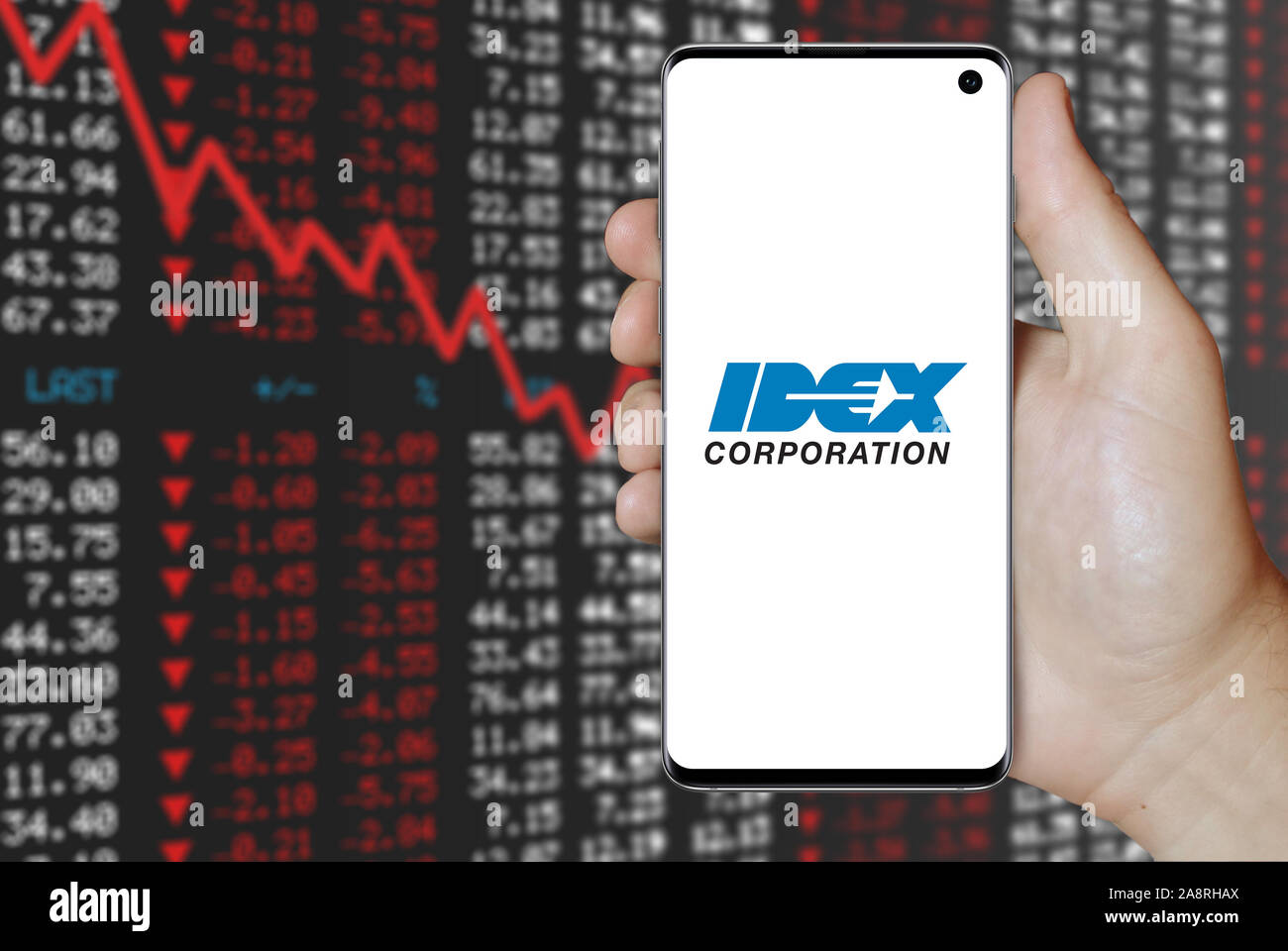 Idex share price