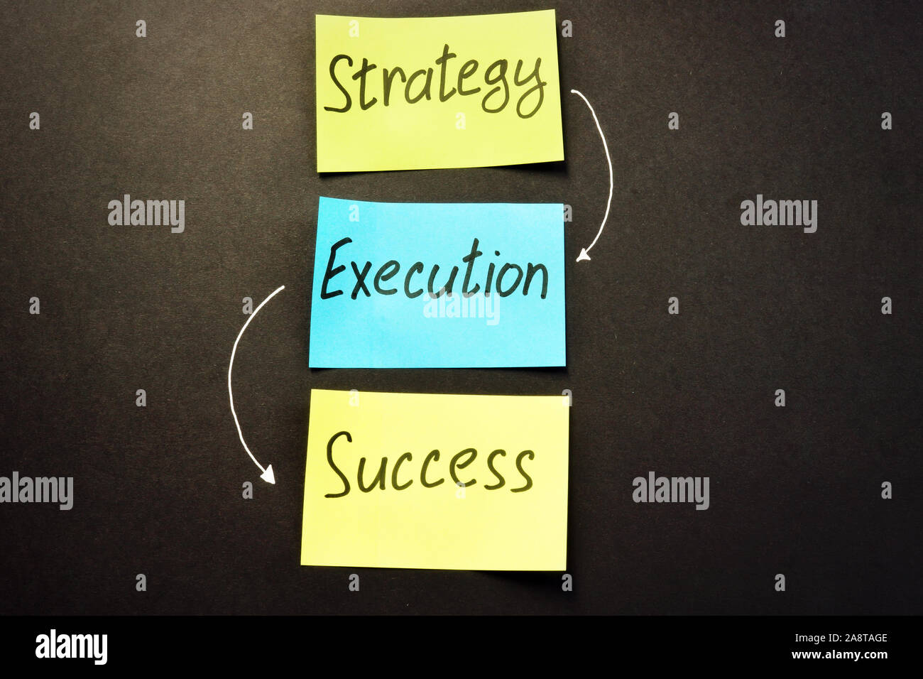 Strategy Execution success written on color memo sticks. Stock Photo