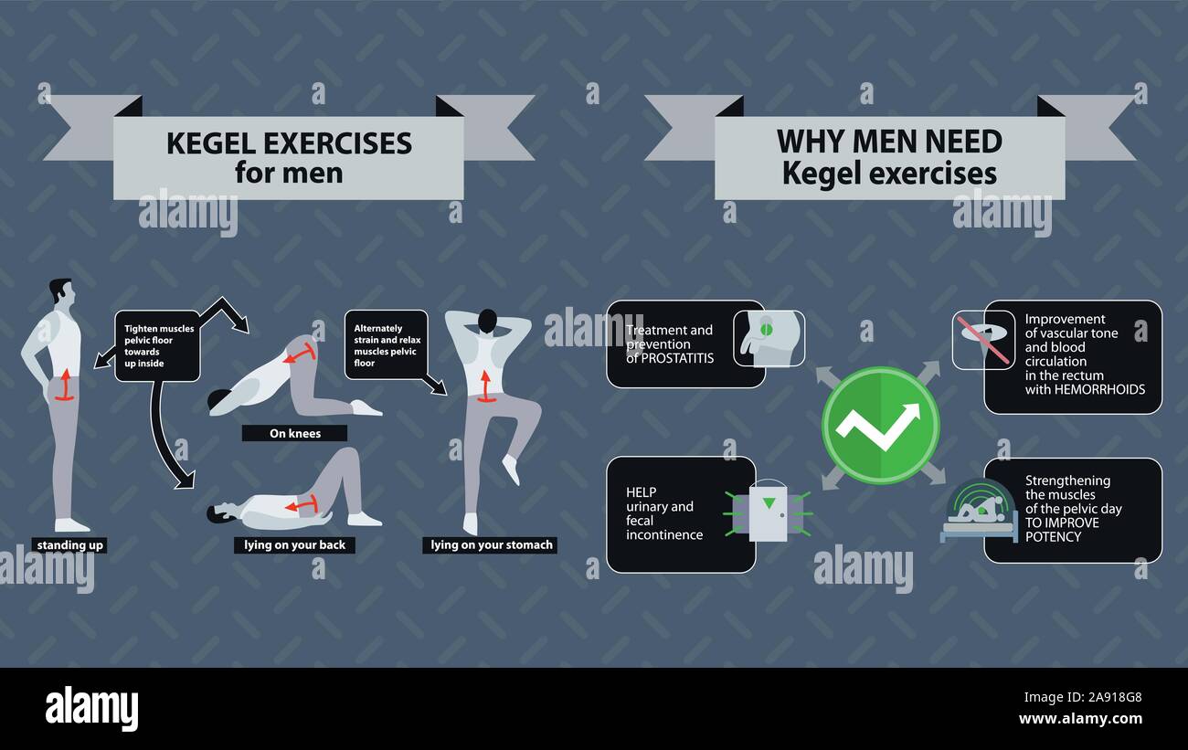 Kegel exercises men