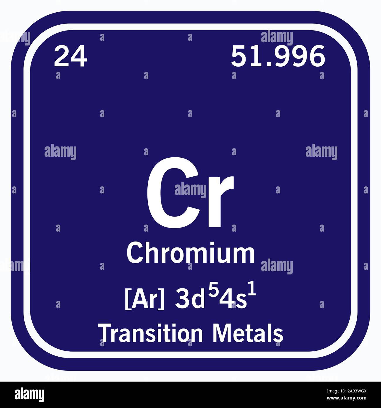 chromium table of elements