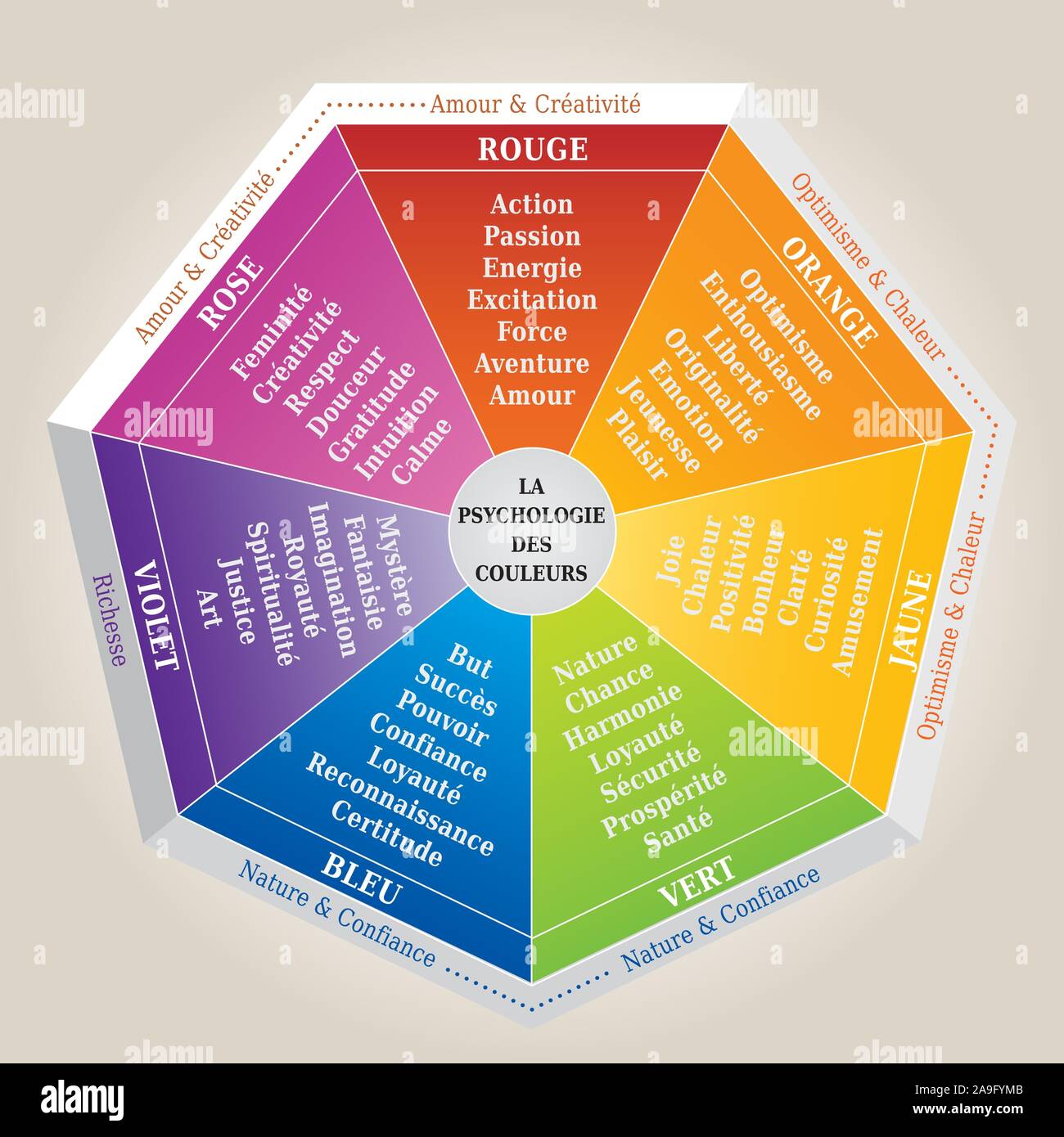 The Psychology of Colors, Illustration showing the Meaning of Colors