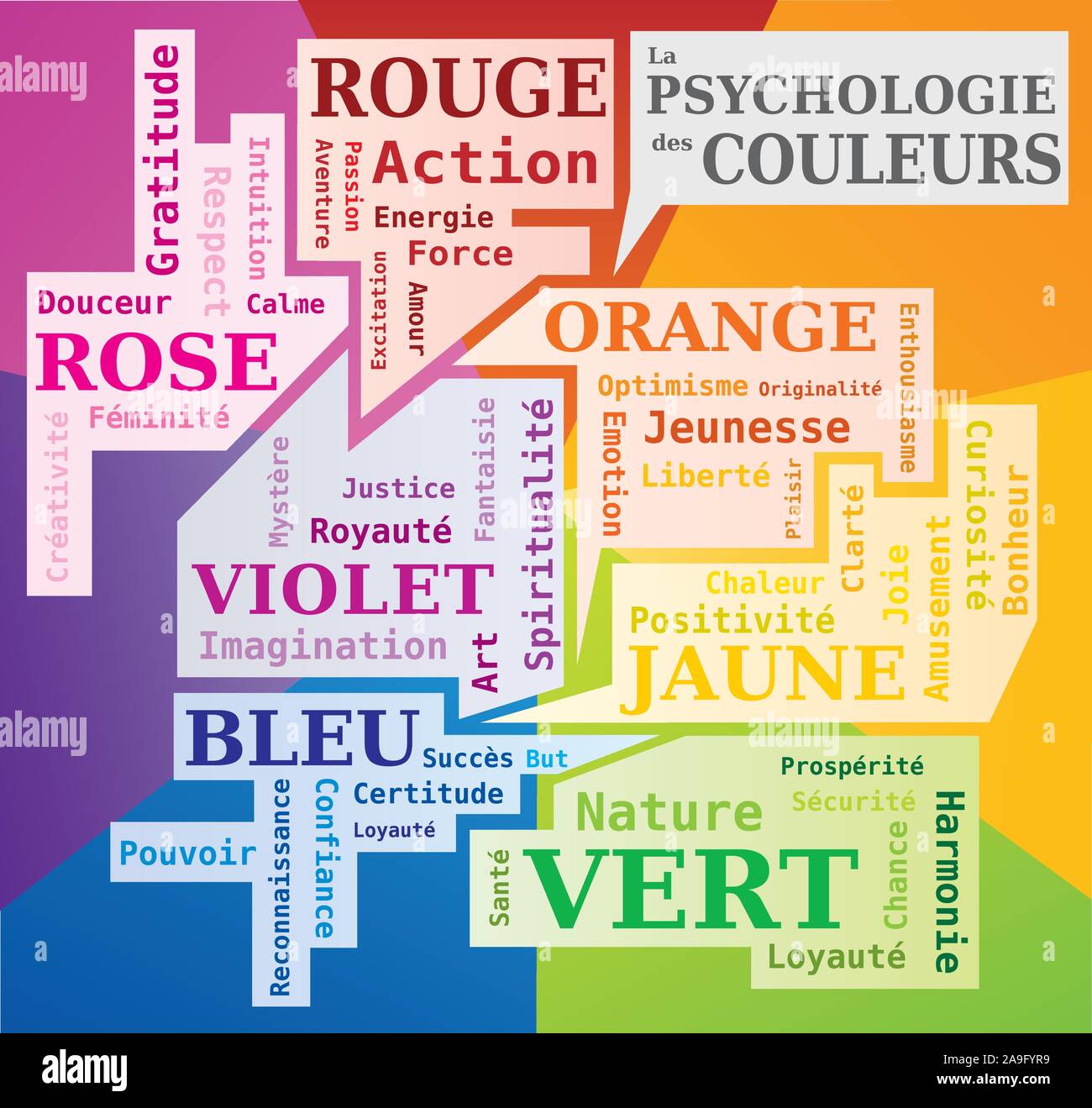 The Psychology of Colors Word Cloud showing the Meaning of Colors