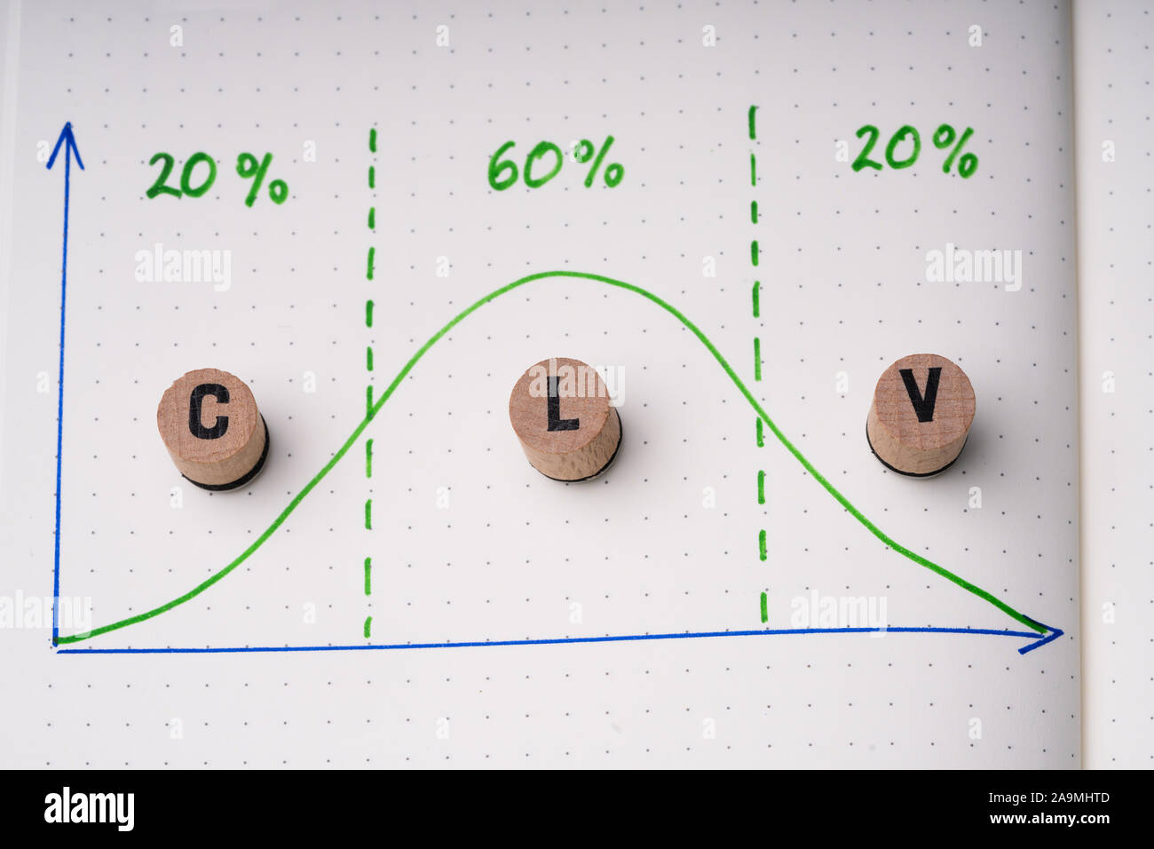 CLV Letters Showing Customer Lifetime Value Concept With Diagram And Percentage Over Notebook Stock Photo