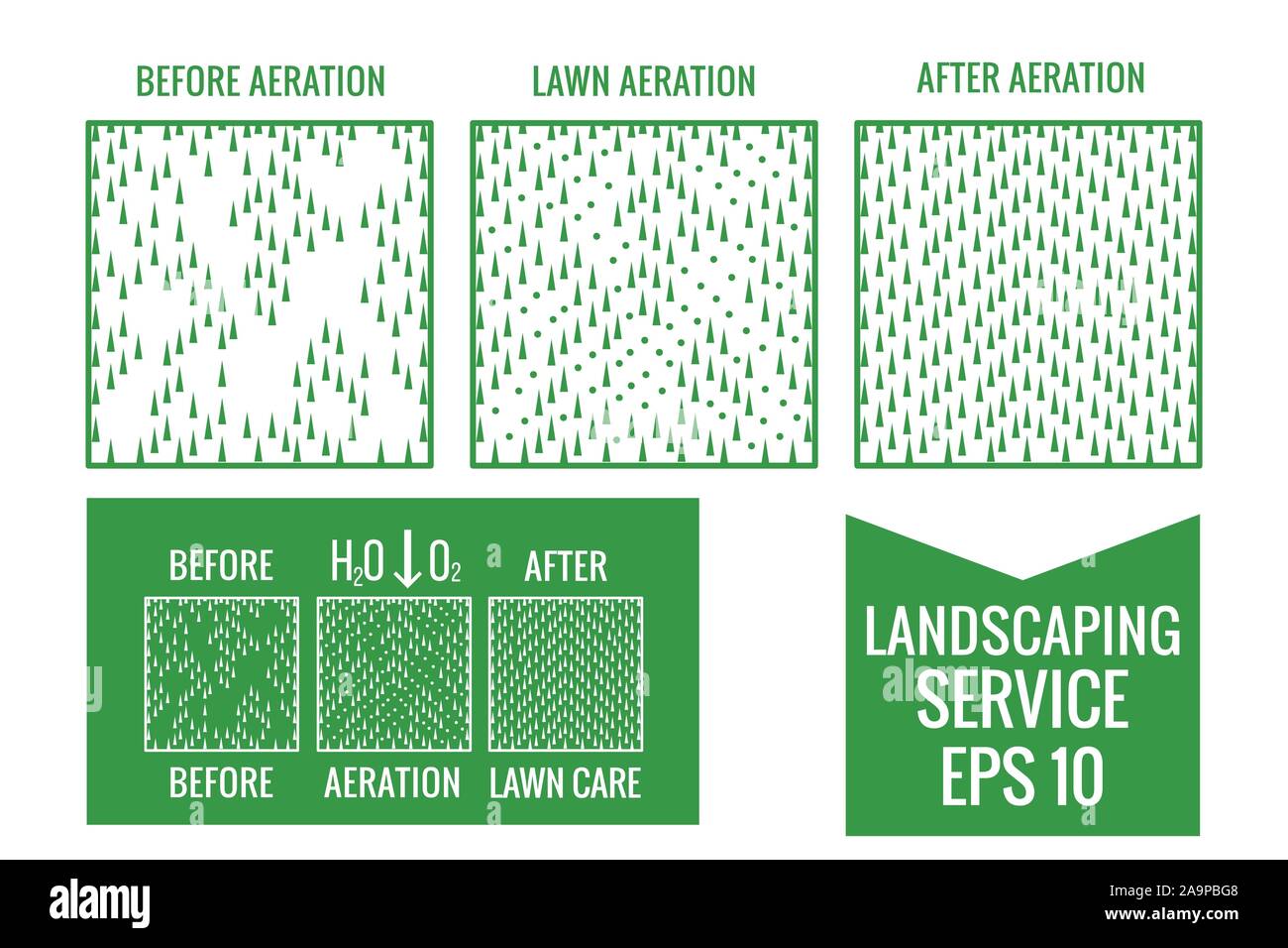 Top view Lawn Aeration service. Before and After stage. Vector stock sign surface lawn monochrome scheme illustration isolated green on white Stock Vector