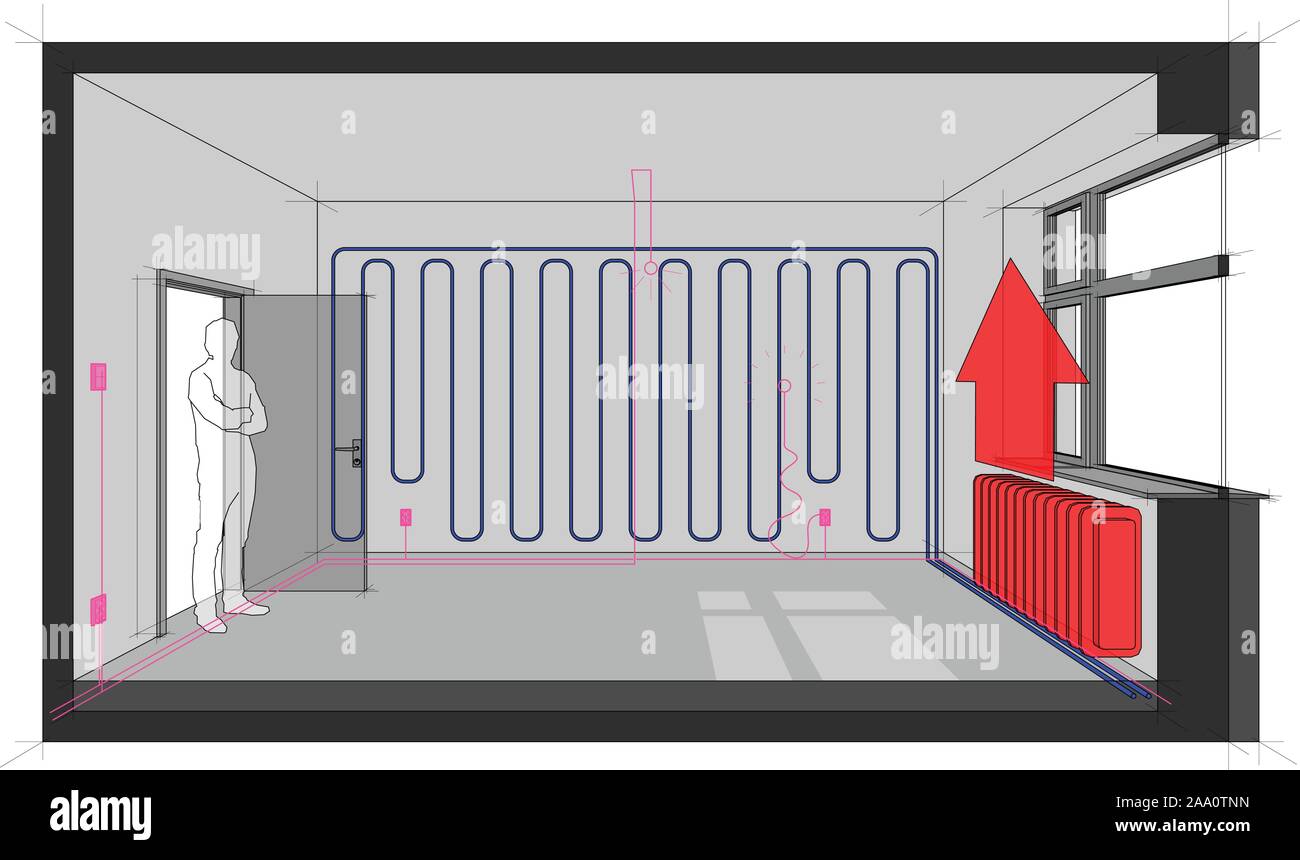 Diagram of a single room cooled with wall cooling and with electric