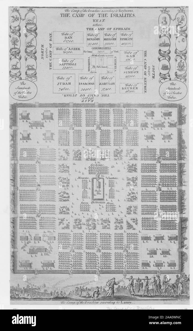 Site plan of the camp of the Israelites according to Reyherus and Lamy, featuring the names and banners of the Twelve Tribes of Israel, by engraver James Basire, 1745. From the New York Public Library. () Stock Photo