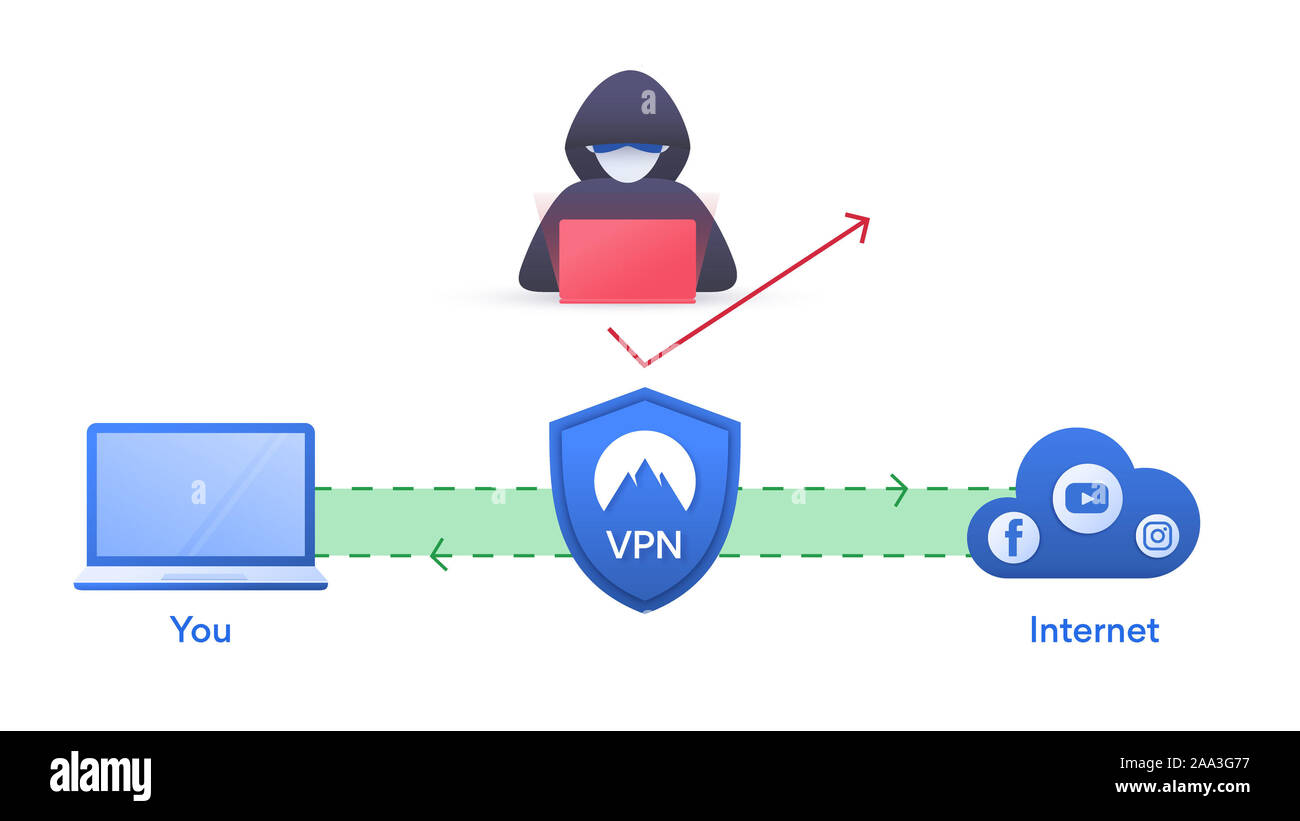 Virtual Private Network scheme Stock Photo