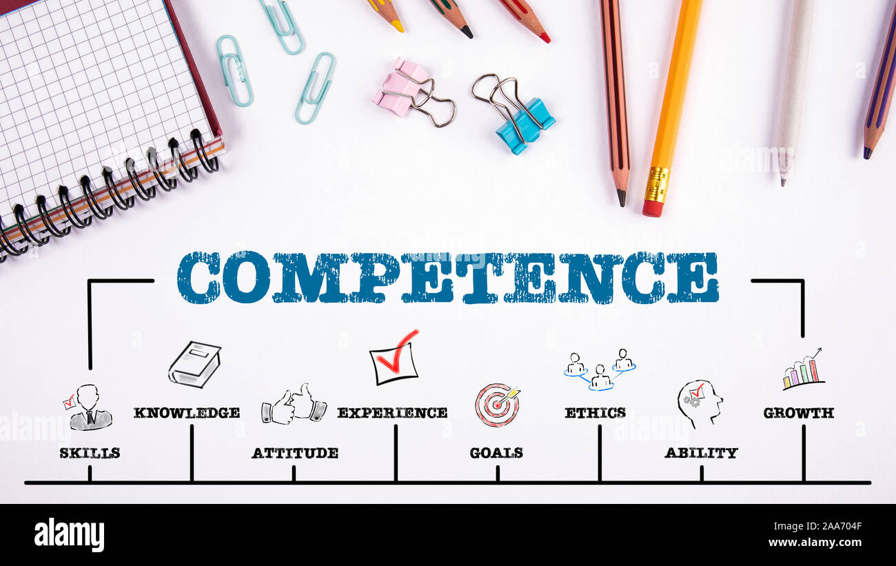 Competence Concept. Chart with keywords and icons. Office supplies on a ...