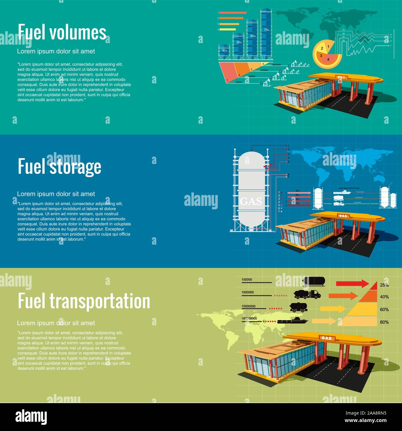 Gas station fuel storage, volumes and transportation business planning