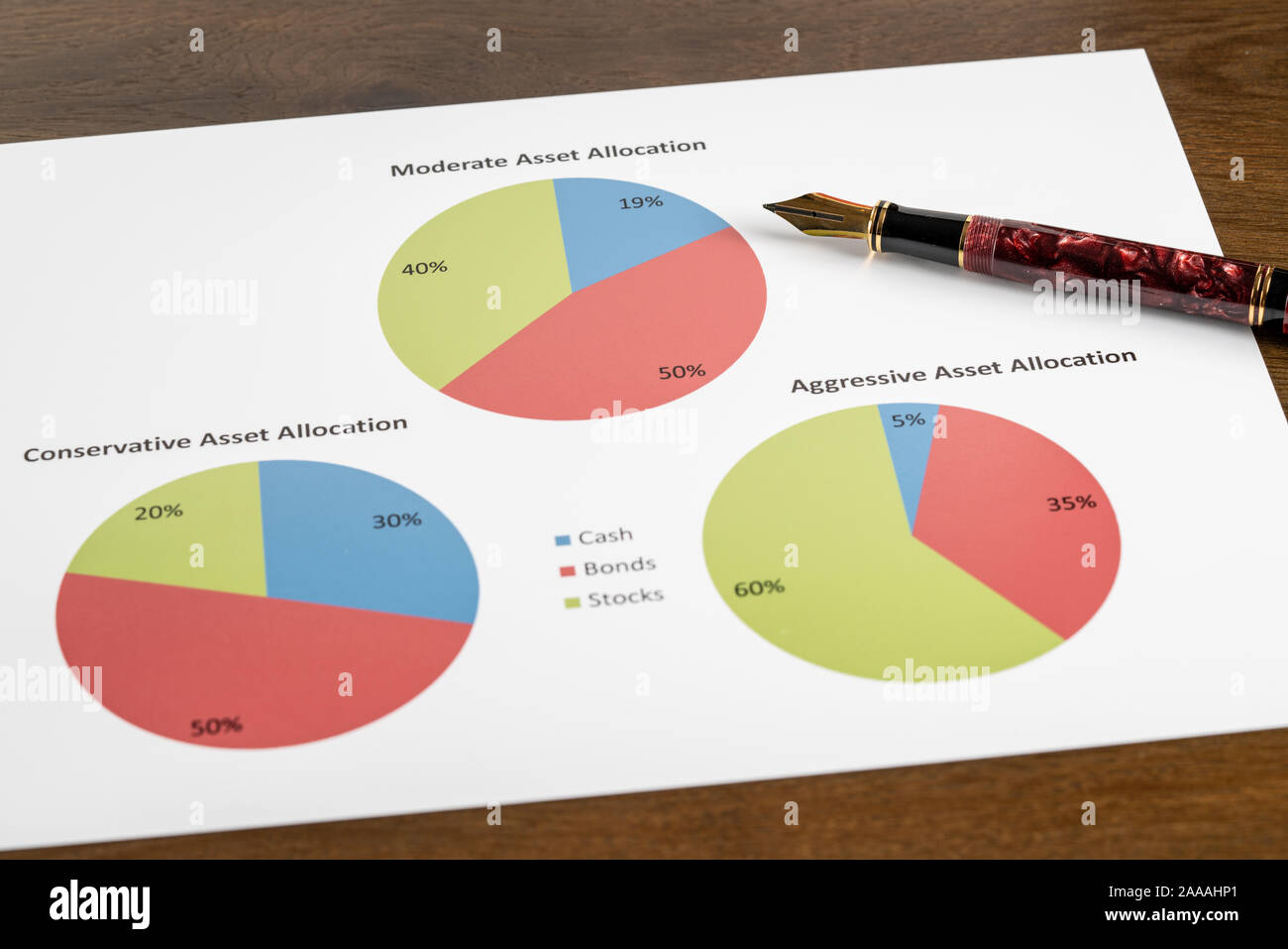 Expensive gold fountain pen pointing to moderate asset allocation pie chart among other choices for investments Stock Photo