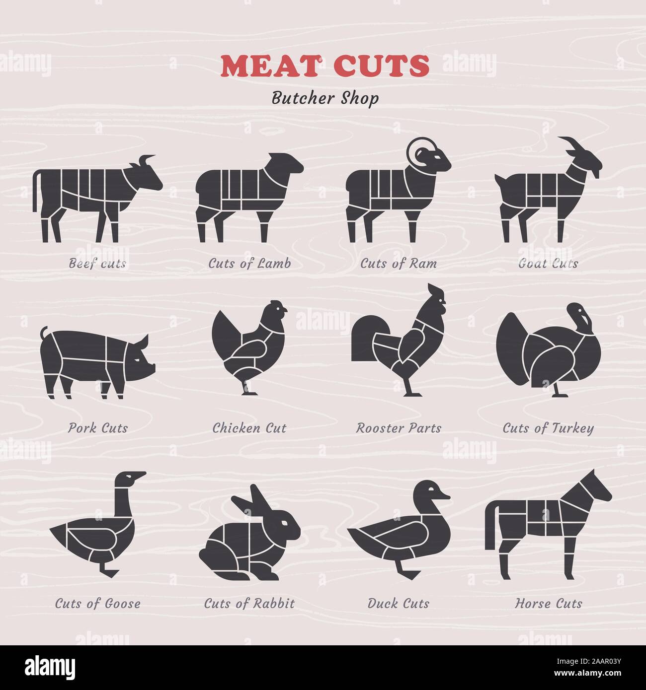 Diagram Guide for Cutting Meat in Vintage Style. Vintage restaurant