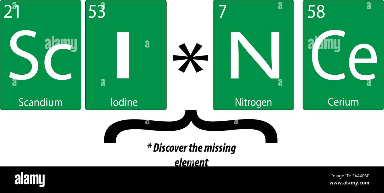 Science spelled by combining symbols from the Element of the Periodic Table for scandium, iodine, nitrogen and cerium in white letters on green to enc Stock Vector
