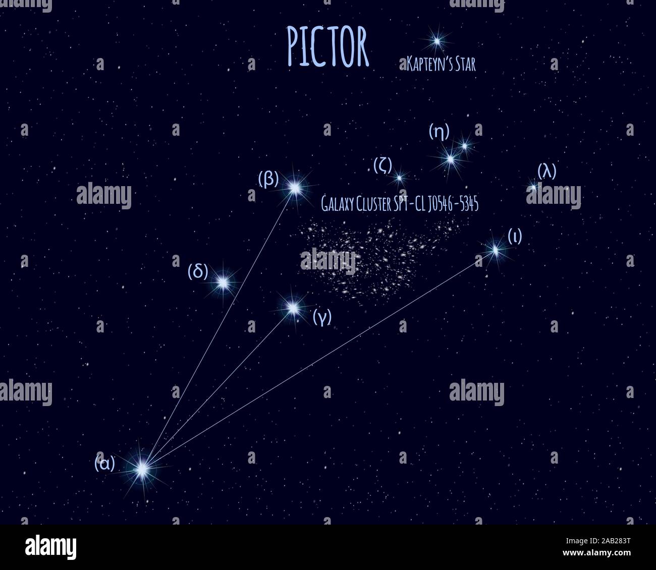Pictor Constellation Pictor Zodiac Constellation Sign Stars On Stock