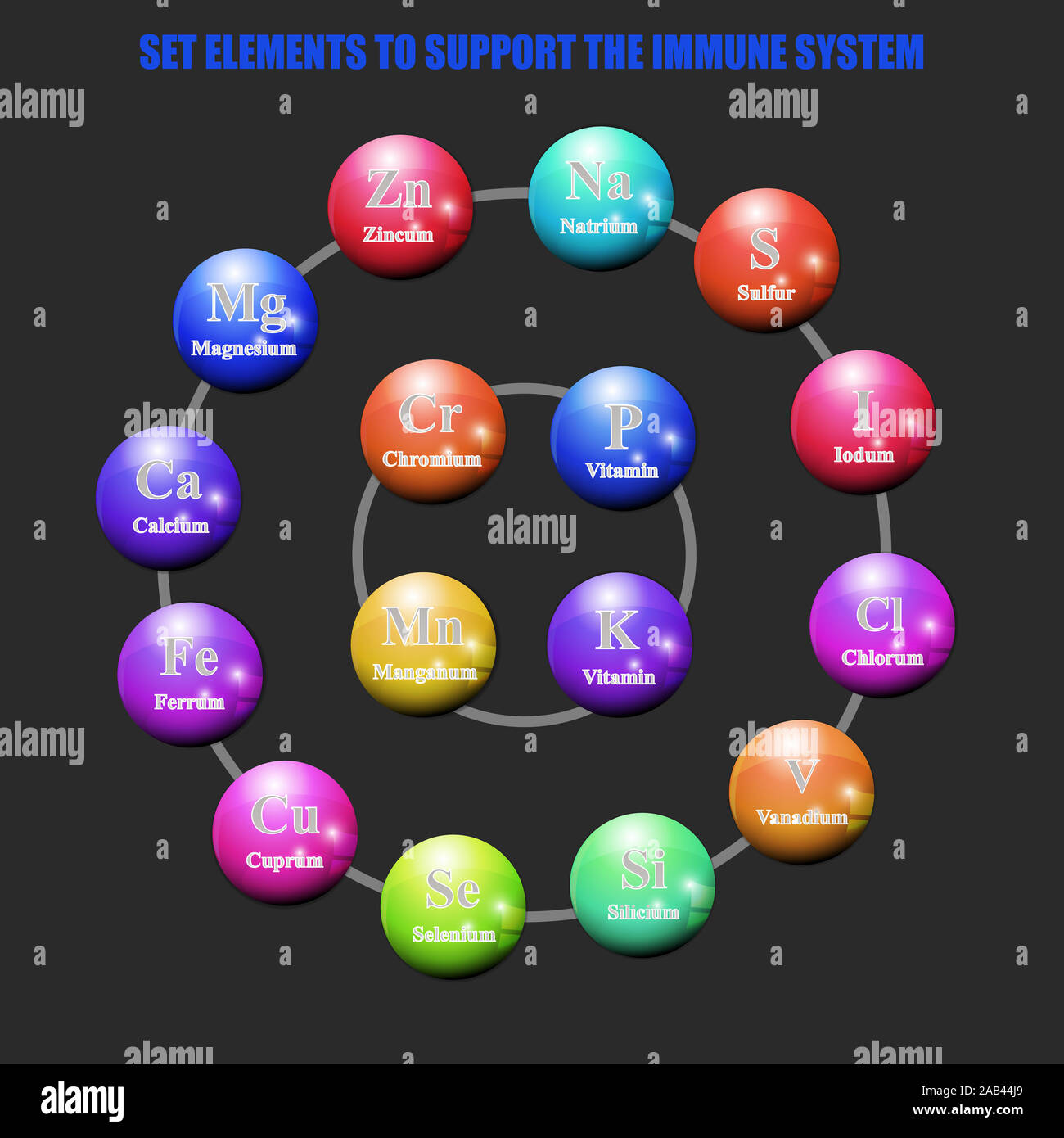 Set elements and vitamins to support immune system. Illustration with isolated white background