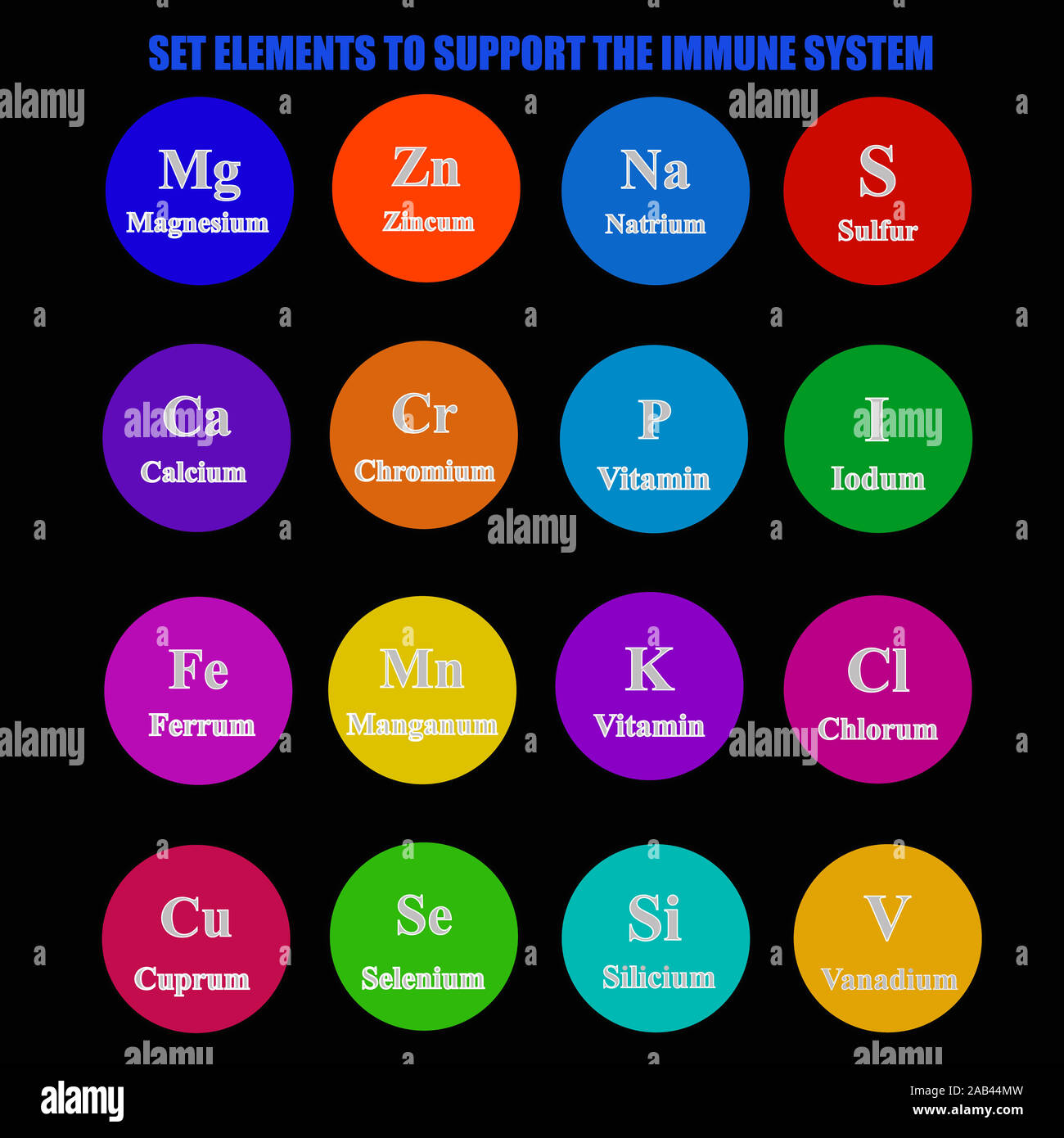 Set elements and vitamins to support immune system. Illustration with