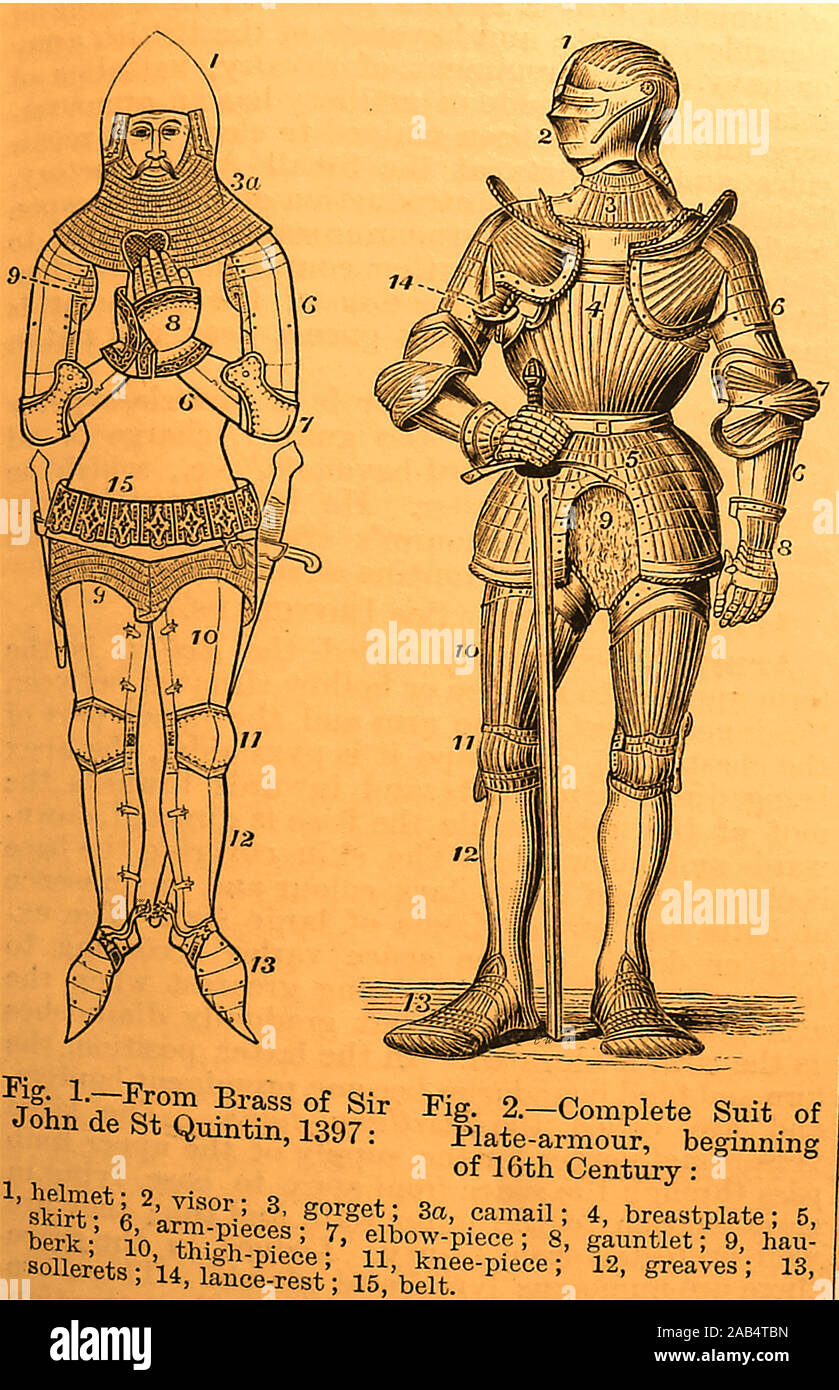An 1888 illustration showing the various parts of plate  armour worn by knights at different periods Stock Photo