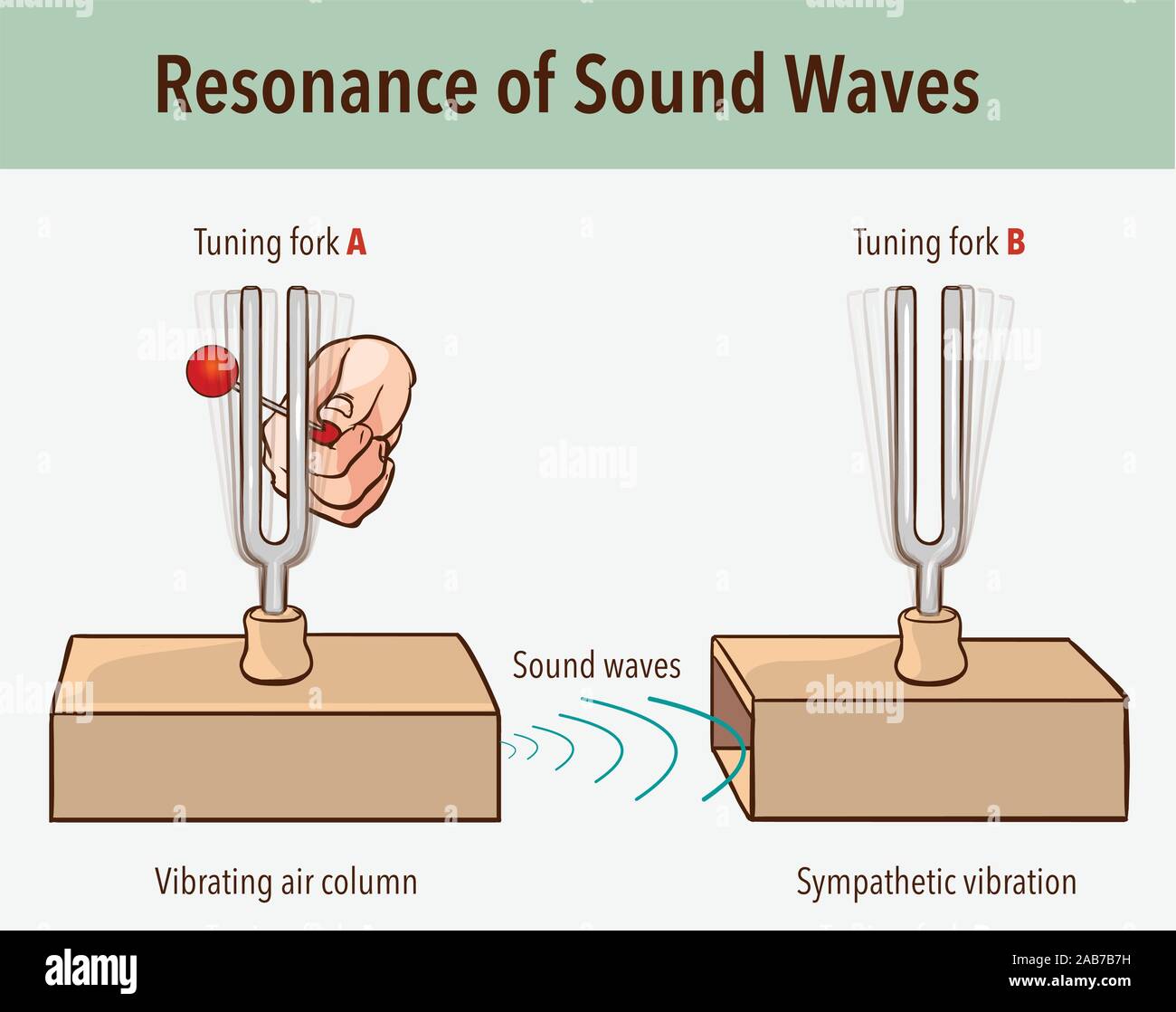 tuning Fork resonance experiment. When one tuning fork is struck, the other tuning fork of the same frequency will also vibrate in resonance Stock Vector