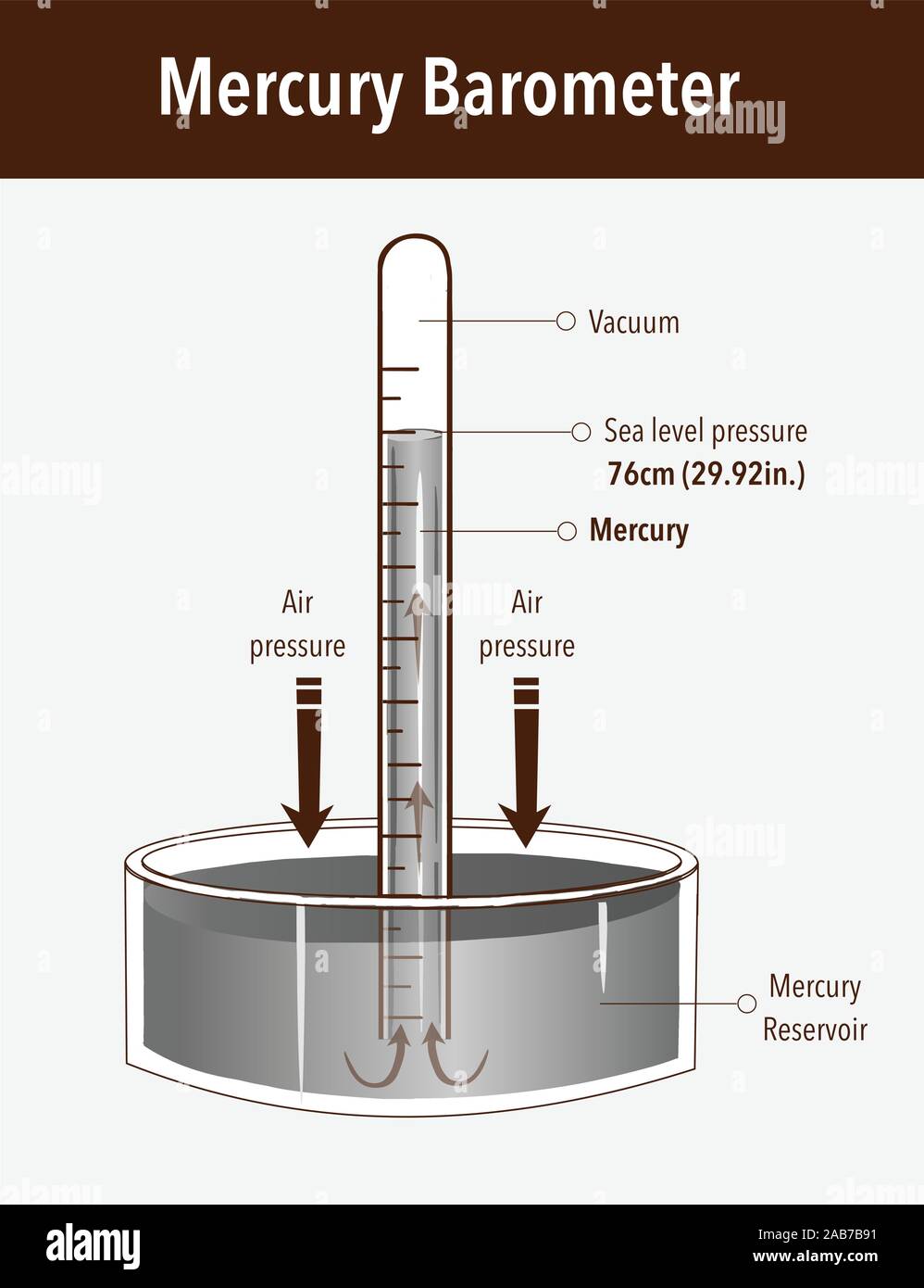 barometer chemistry