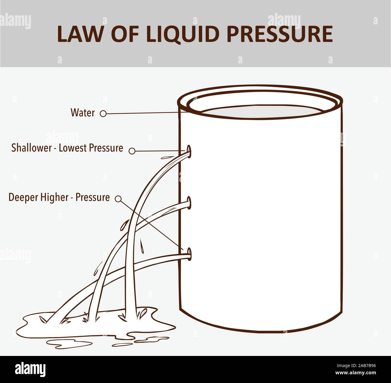 Pressure in water. The pressure in a liquid increases with depth. Liquids pressure. Ocean pressure. Stock Vector