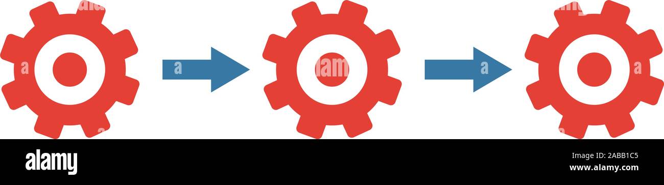 Simple Horizontal Integration