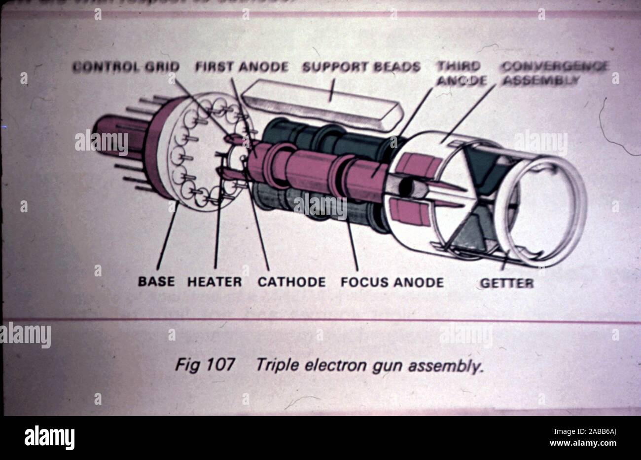 Electron gun hires stock photography and images Alamy
