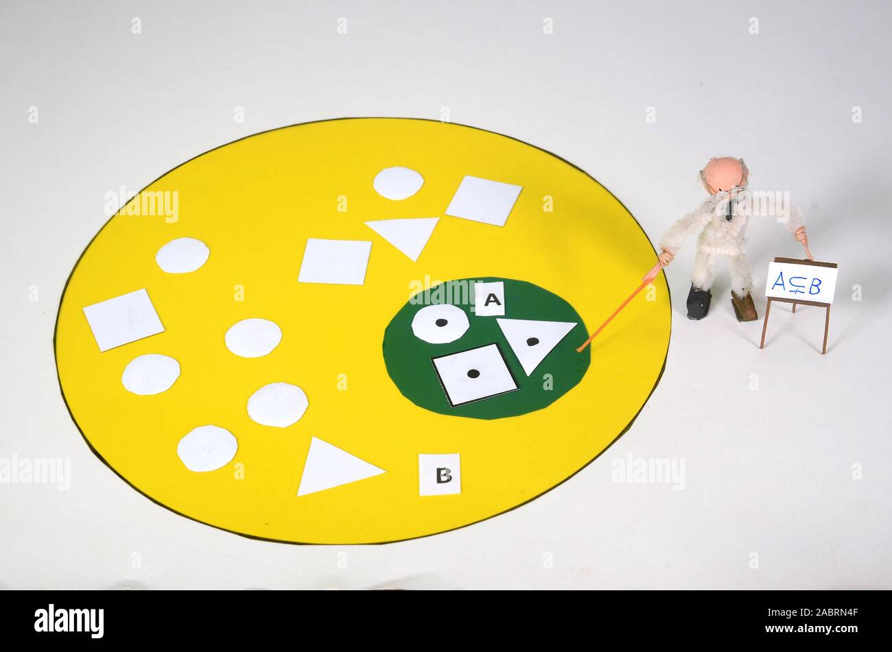 Model setup describing mathematical subsets. Set B contains some figures, Subset A also contain some figures but only those with a black dot. Stock Photo